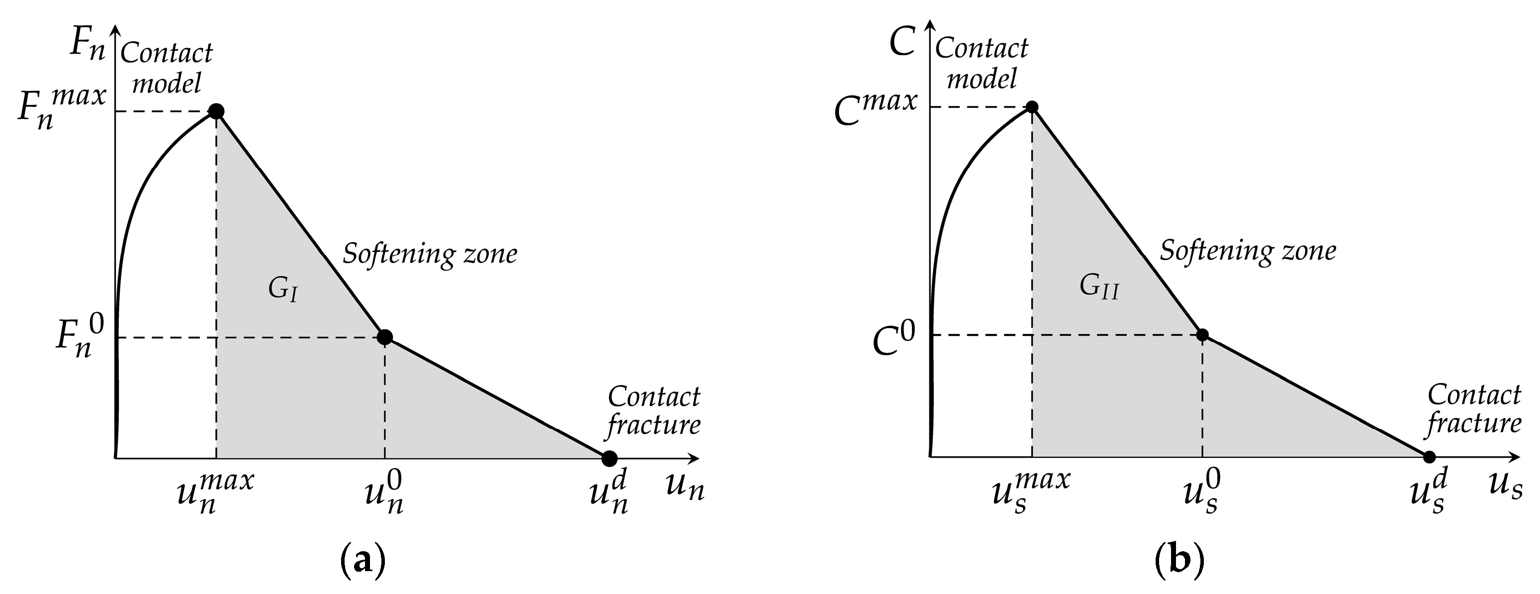 Infrastructures 09 00118 g003