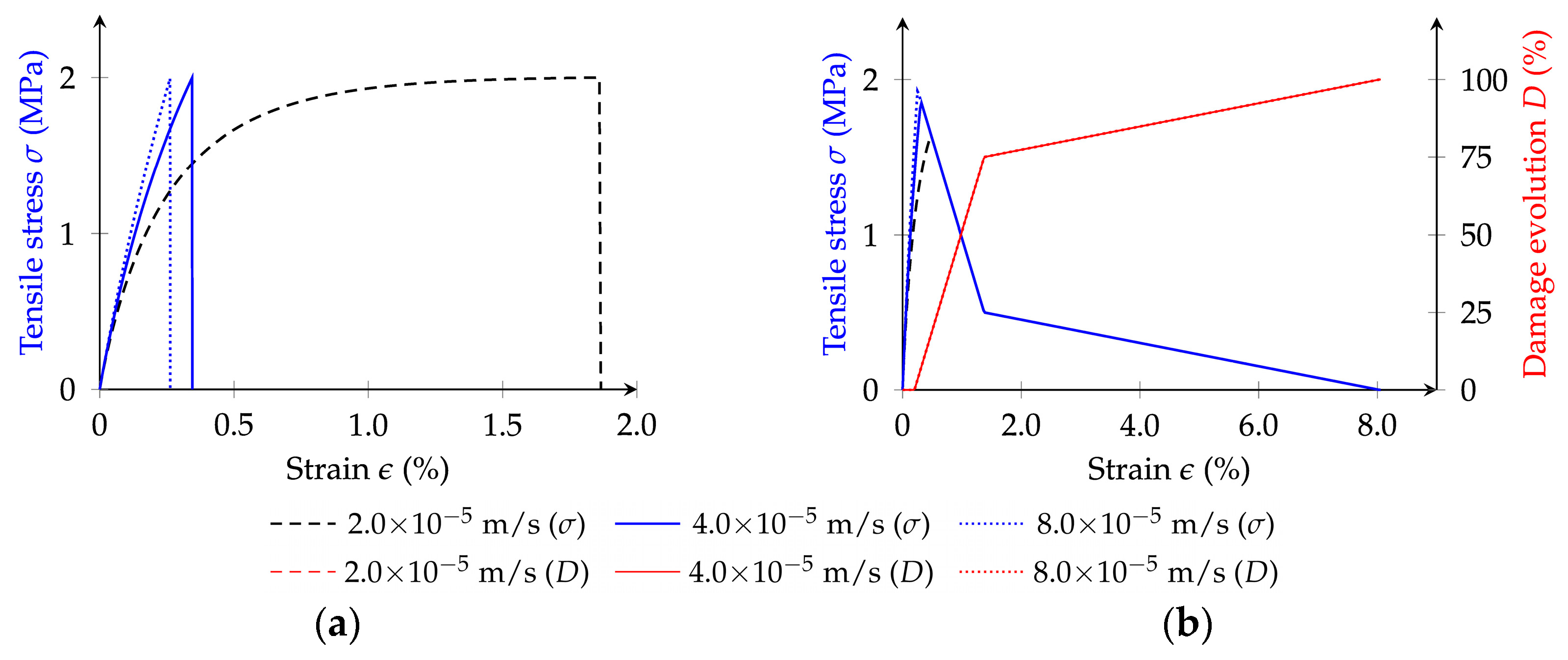 Infrastructures 09 00118 g006