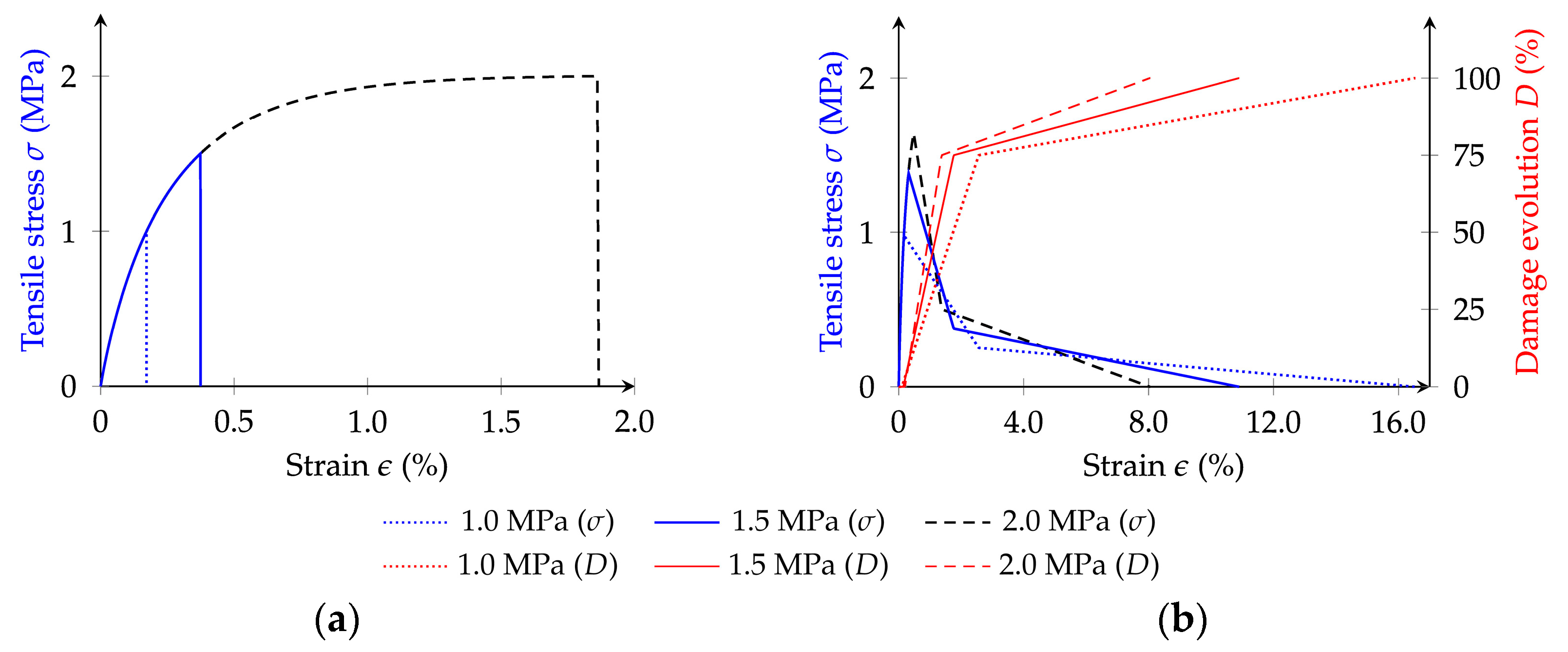 Infrastructures 09 00118 g007