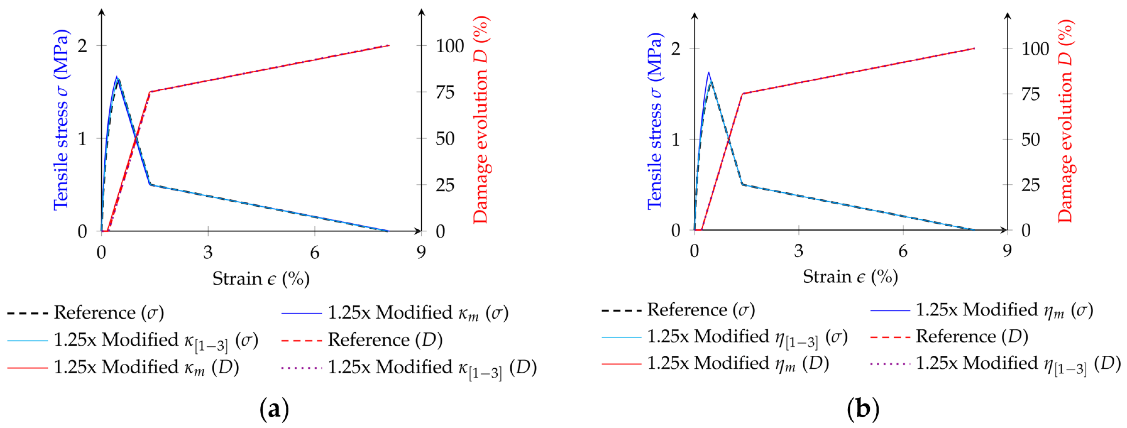 Infrastructures 09 00118 g012