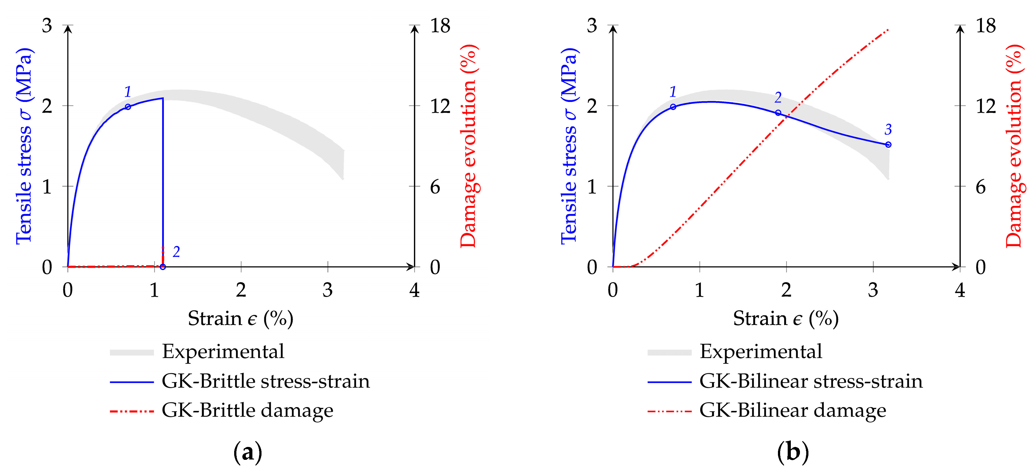 Infrastructures 09 00118 g015