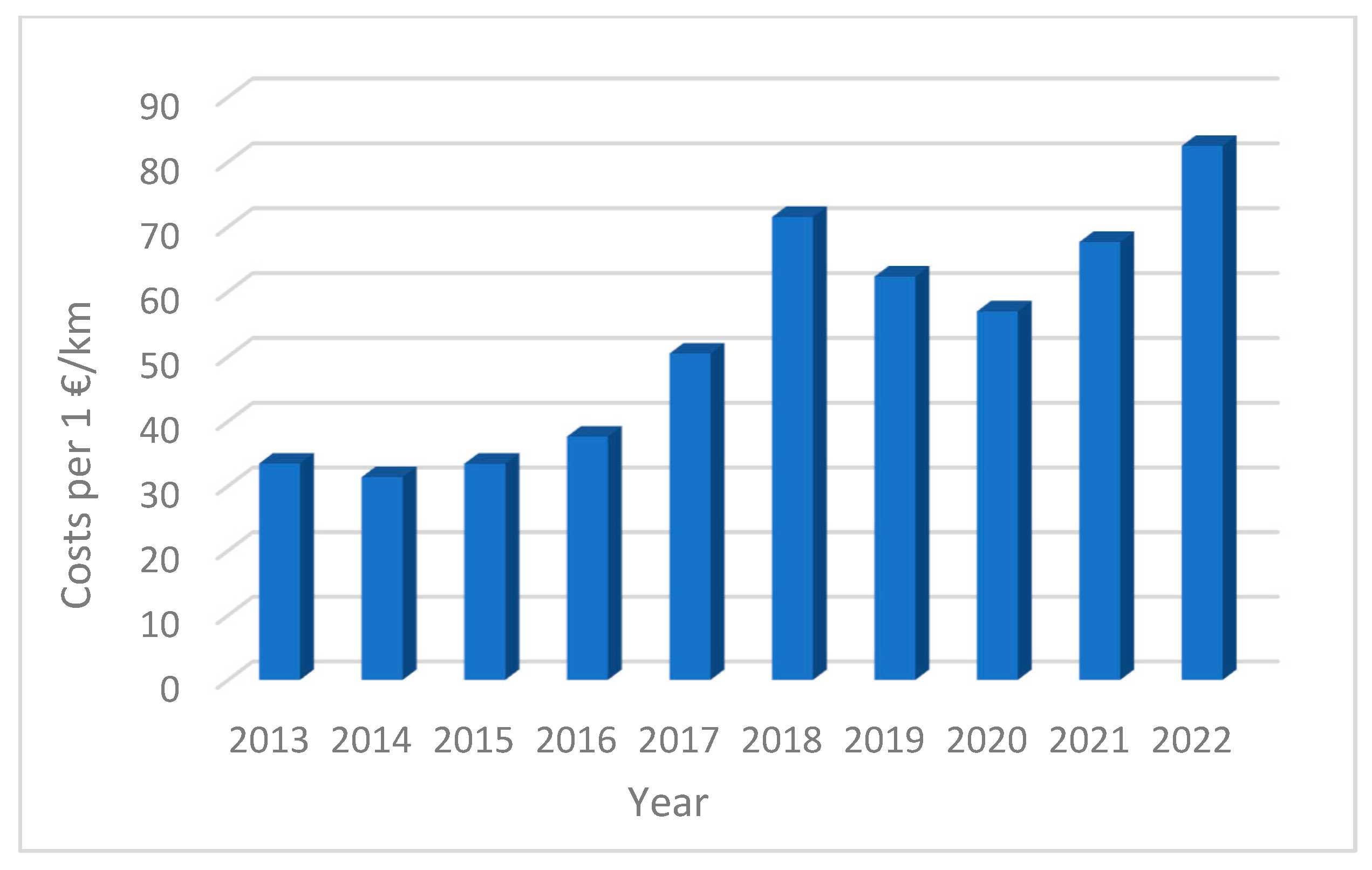 Infrastructures 09 00119 g010 Infrastructures 09 00119 g010