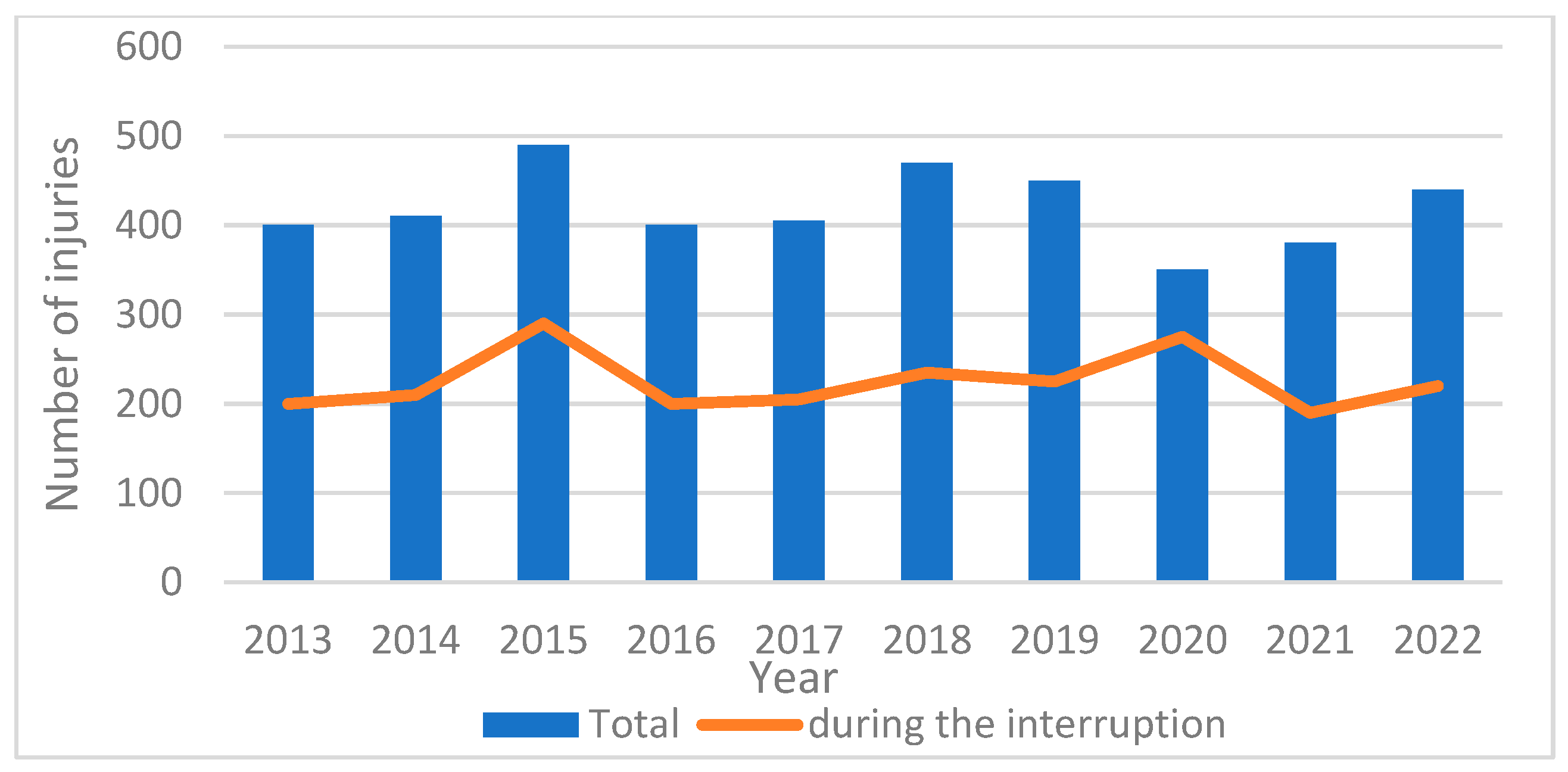 Infrastructures 09 00119 g012 Infrastructures 09 00119 g012