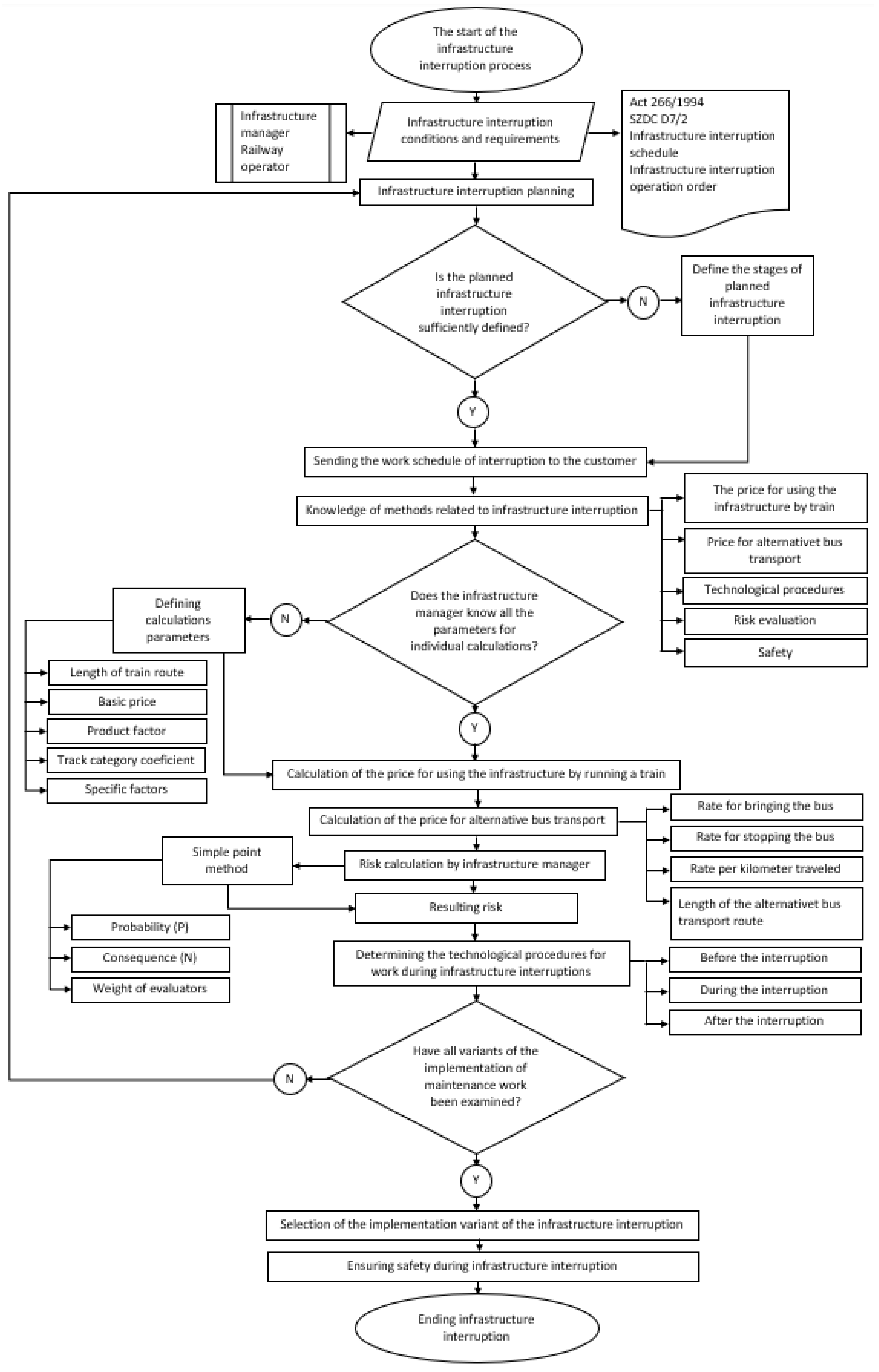 Infrastructures 09 00119 g013 Infrastructures 09 00119 g013