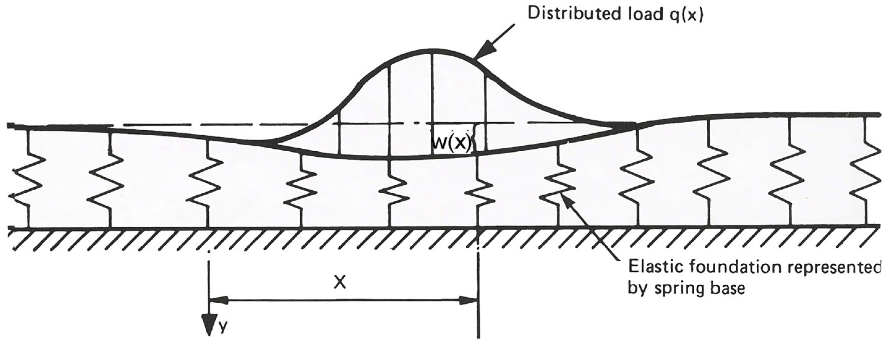 Infrastructures 09 00120 g004