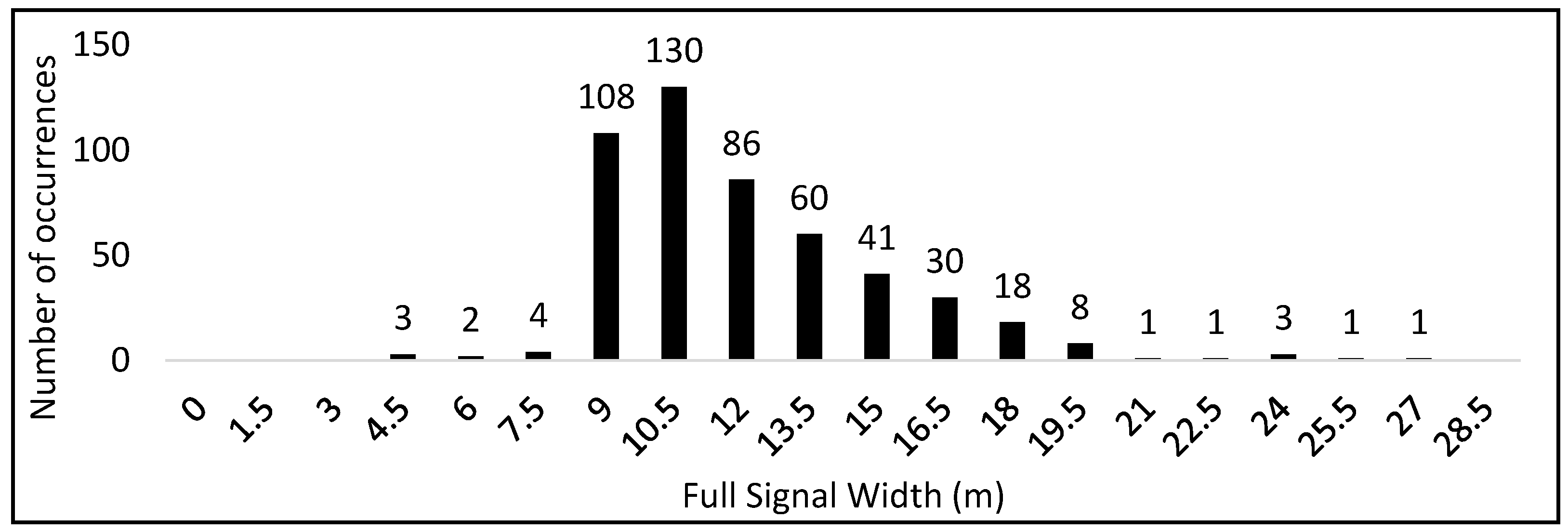 Infrastructures 09 00120 g019