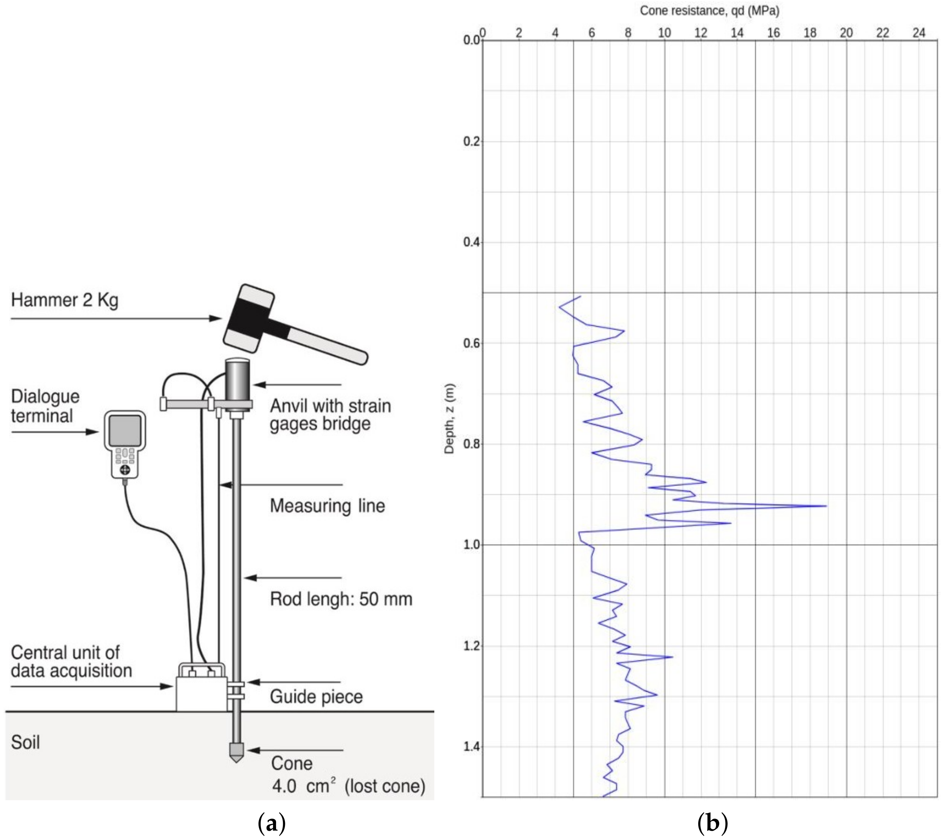 Infrastructures 09 00121 g002