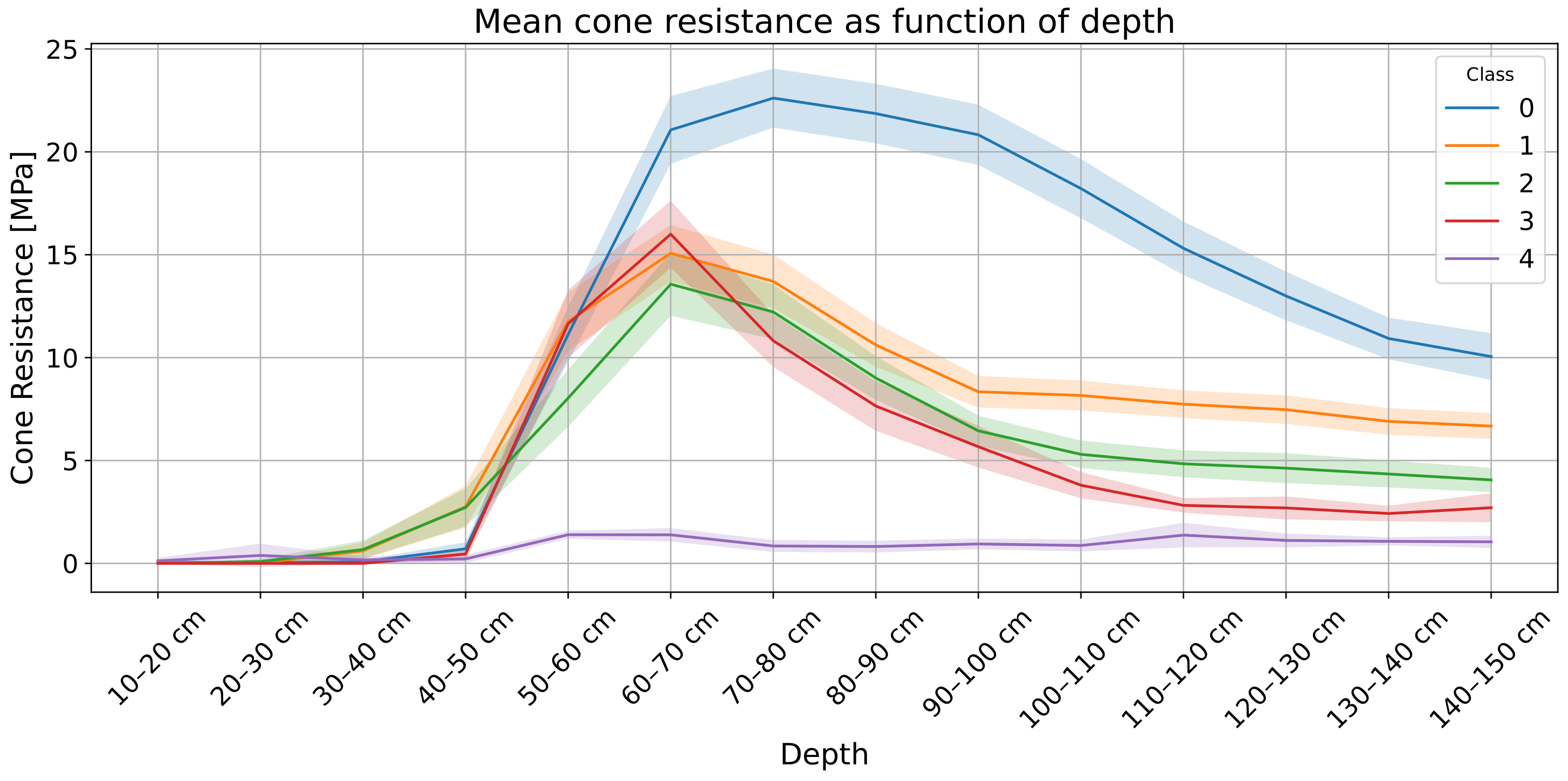 Infrastructures 09 00121 g003