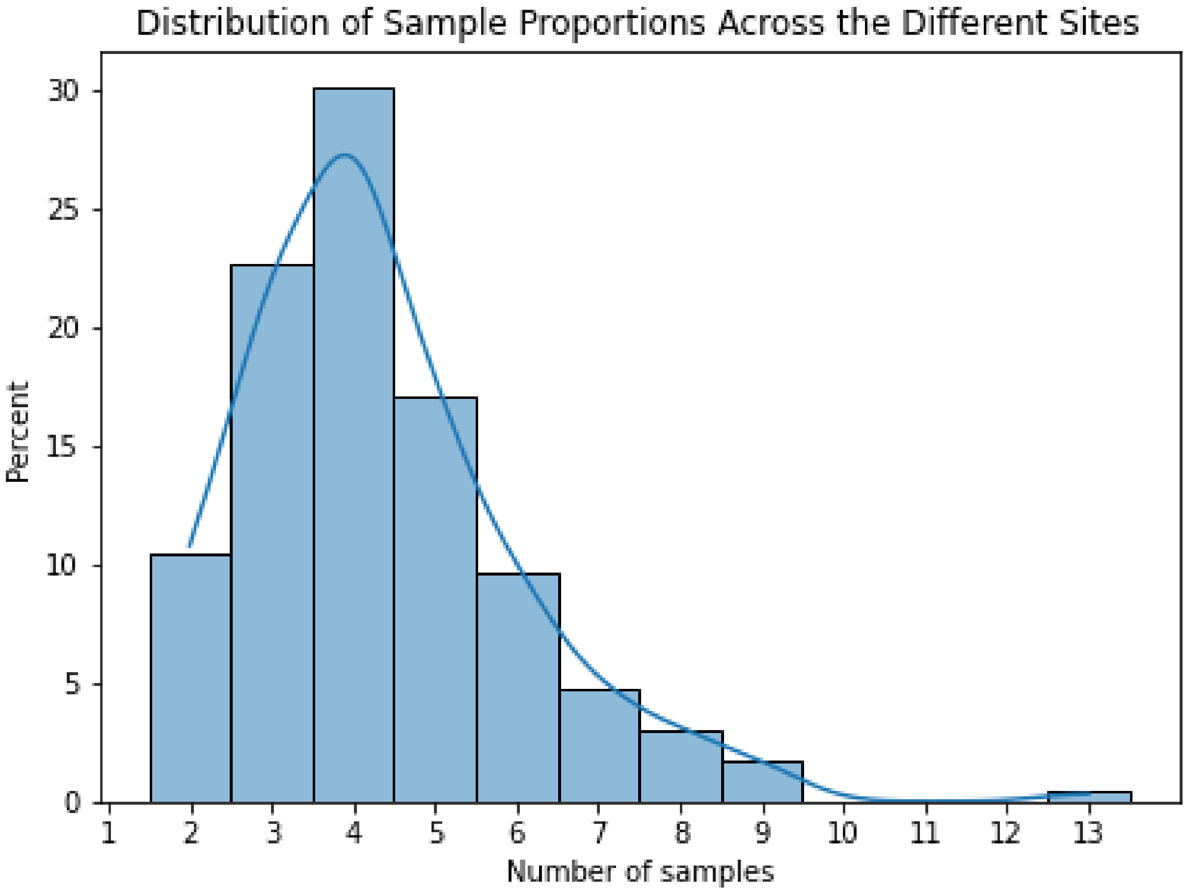 Infrastructures 09 00121 g005