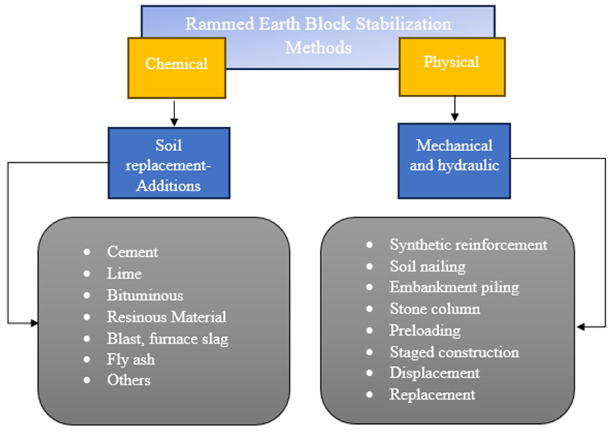 Infrastructures 09 00122 g001
