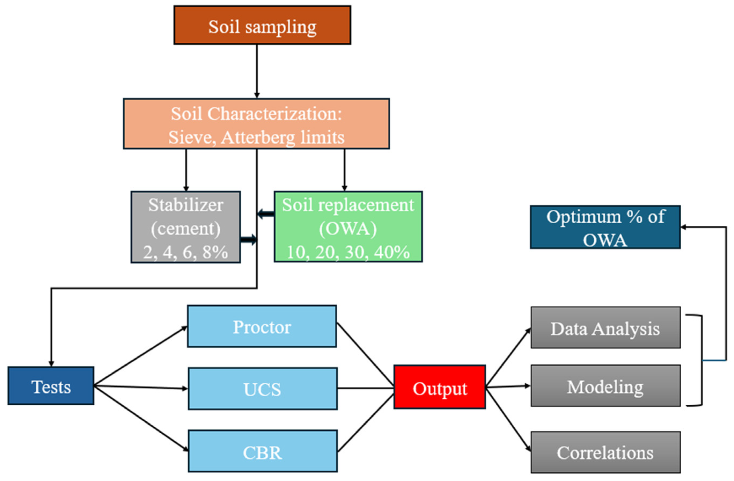 Infrastructures 09 00122 g003