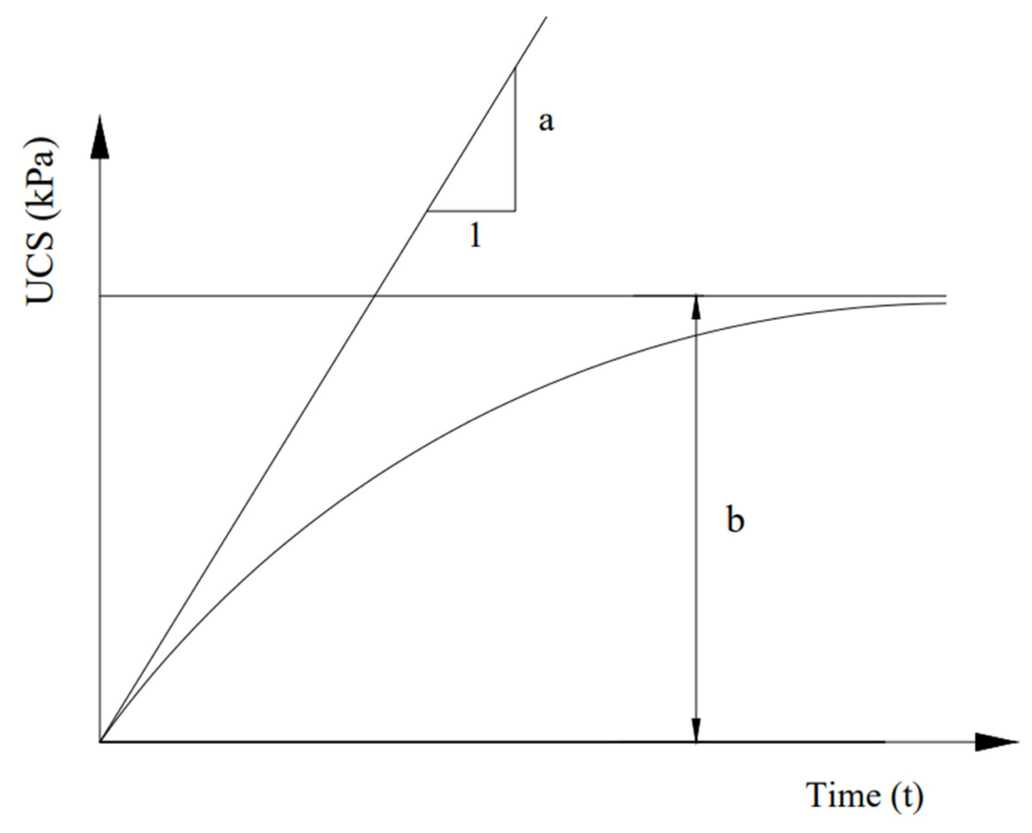 Infrastructures 09 00122 g007