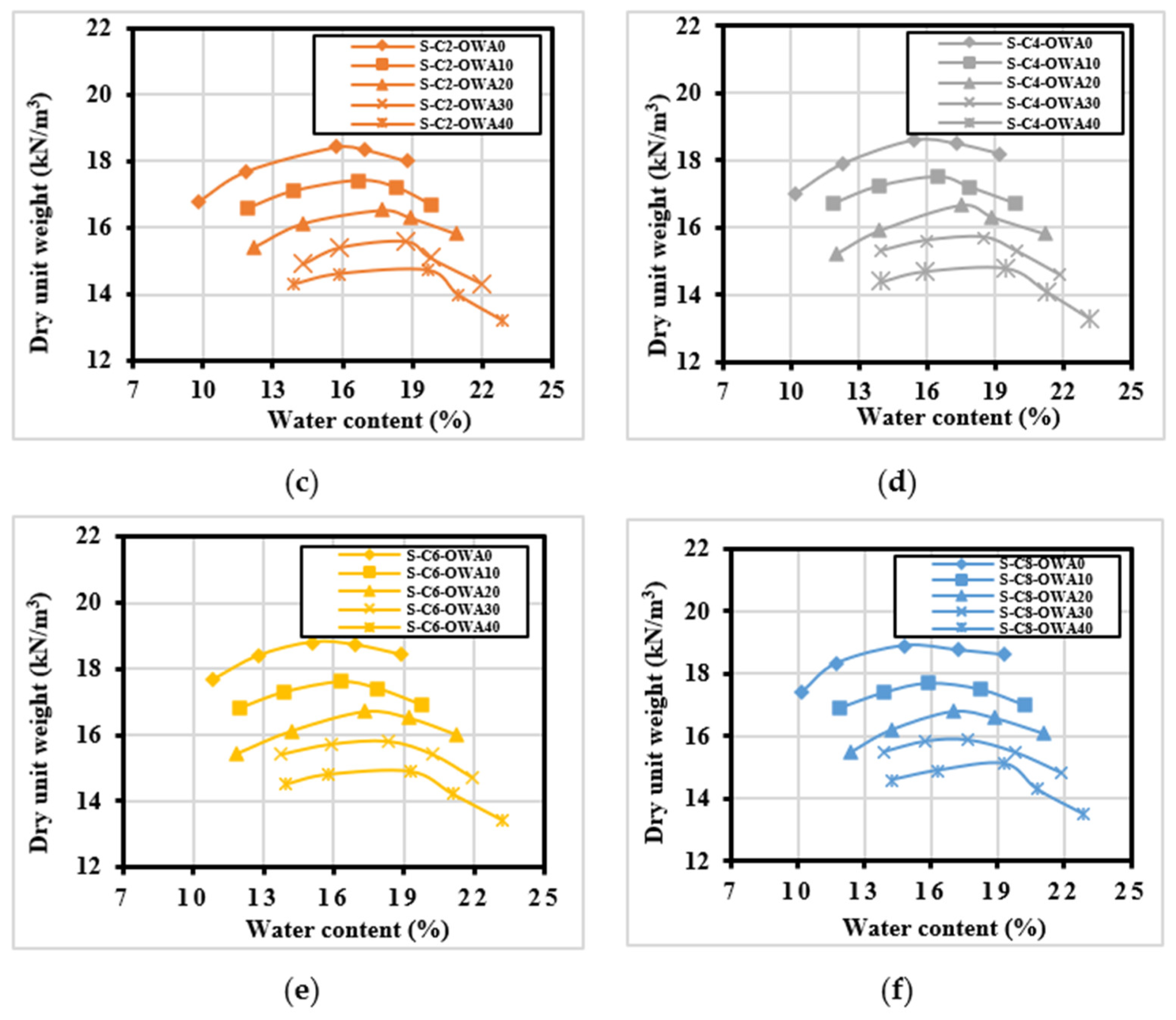 Infrastructures 09 00122 g008b