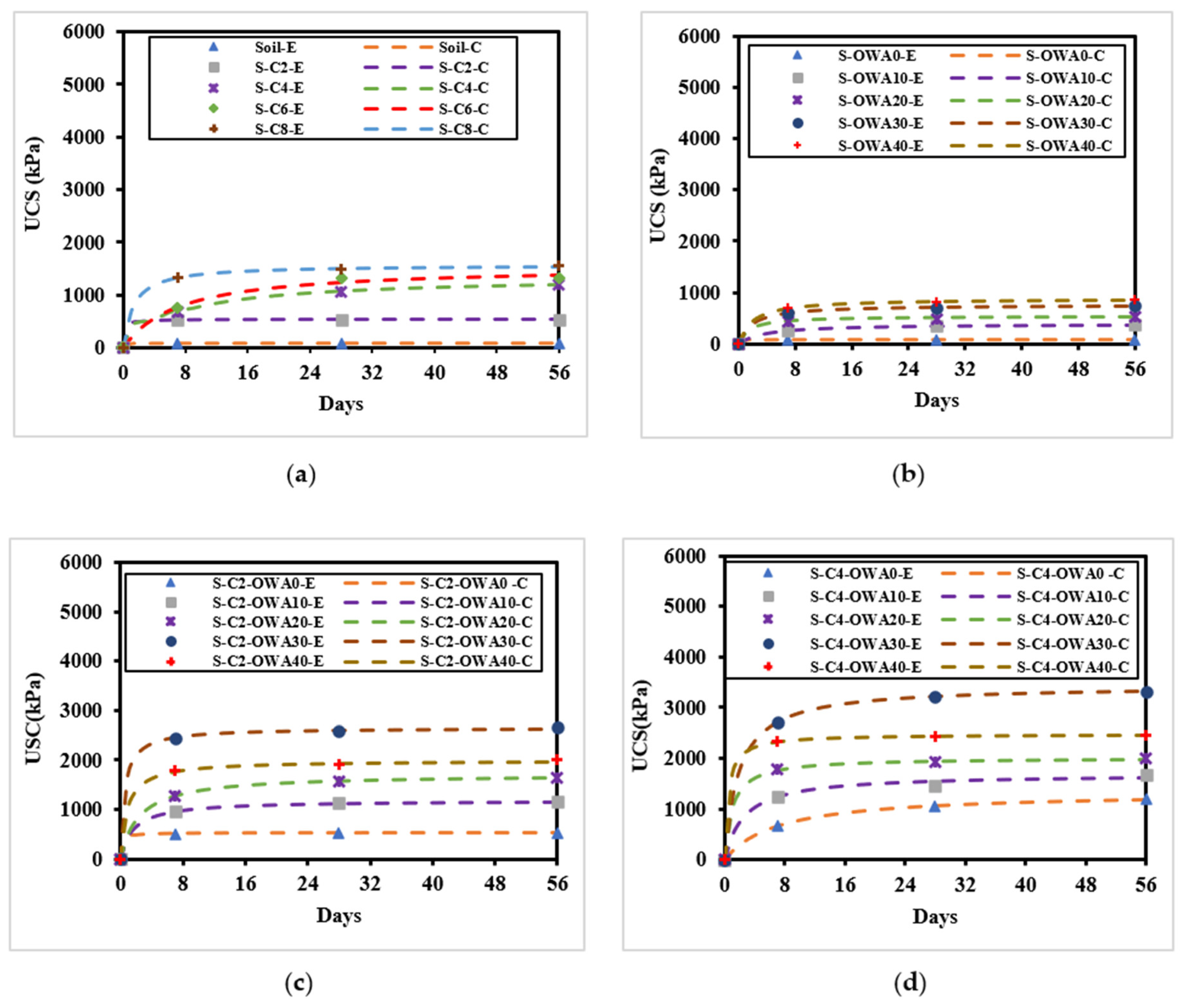 Infrastructures 09 00122 g009a
