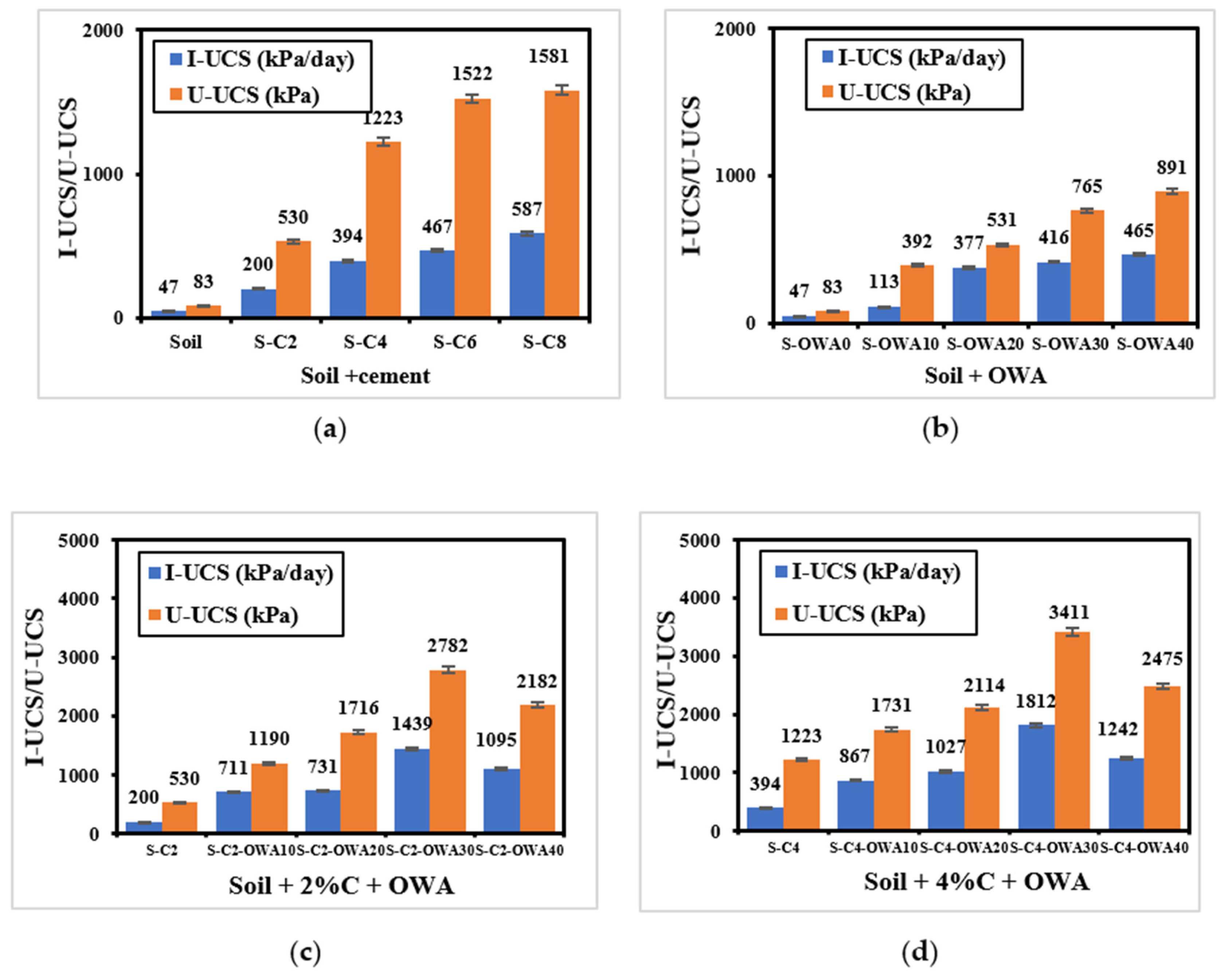 Infrastructures 09 00122 g011a