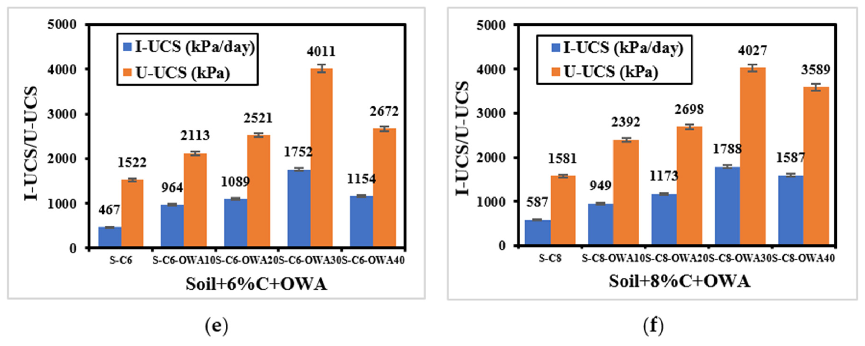 Infrastructures 09 00122 g011b