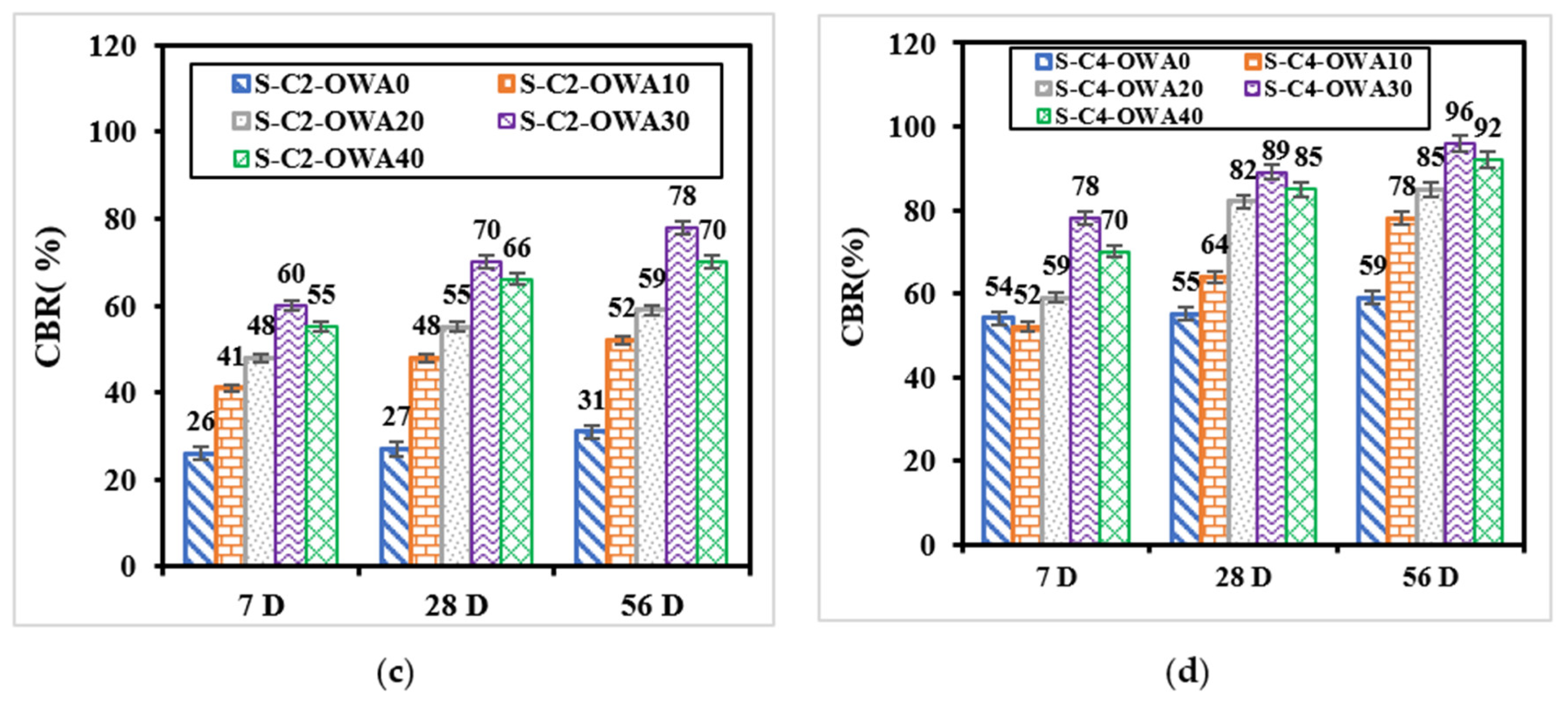 Infrastructures 09 00122 g013b