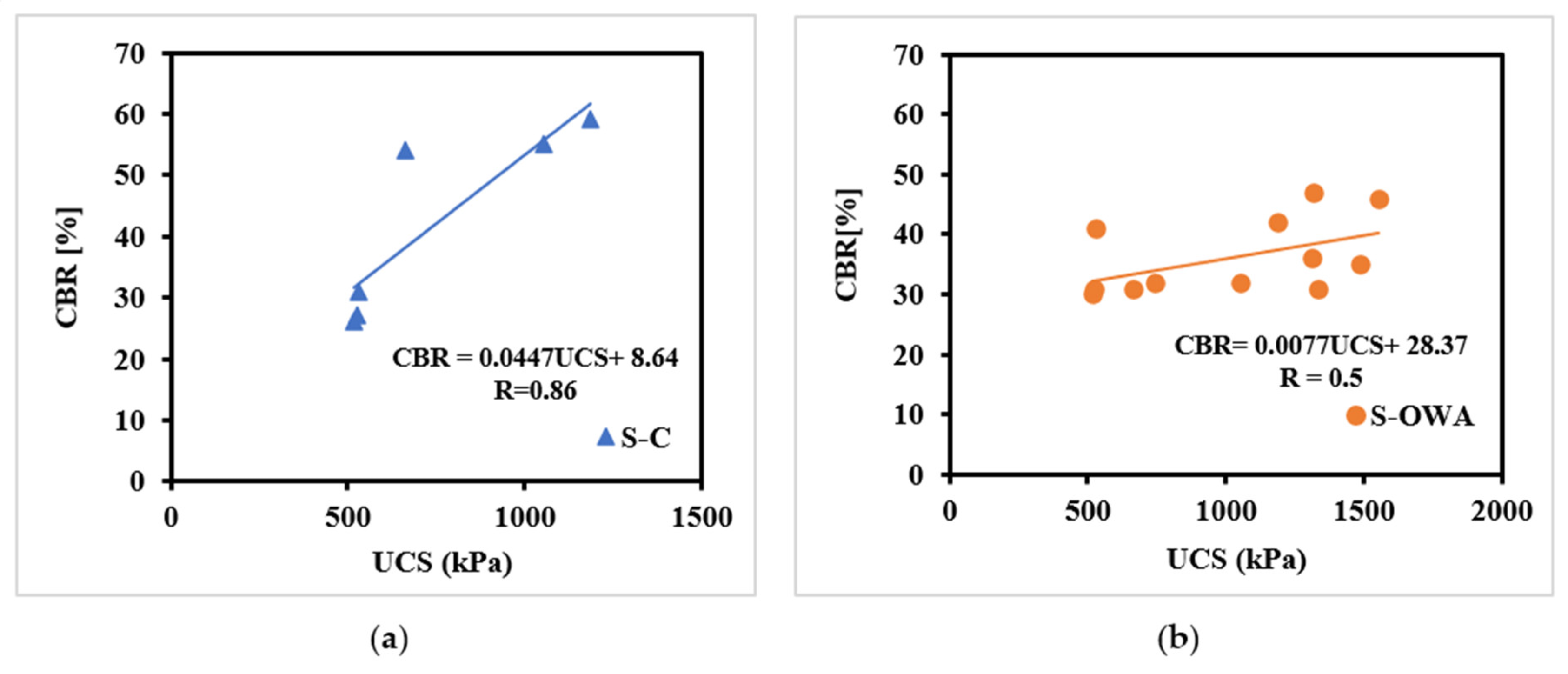 Infrastructures 09 00122 g014a