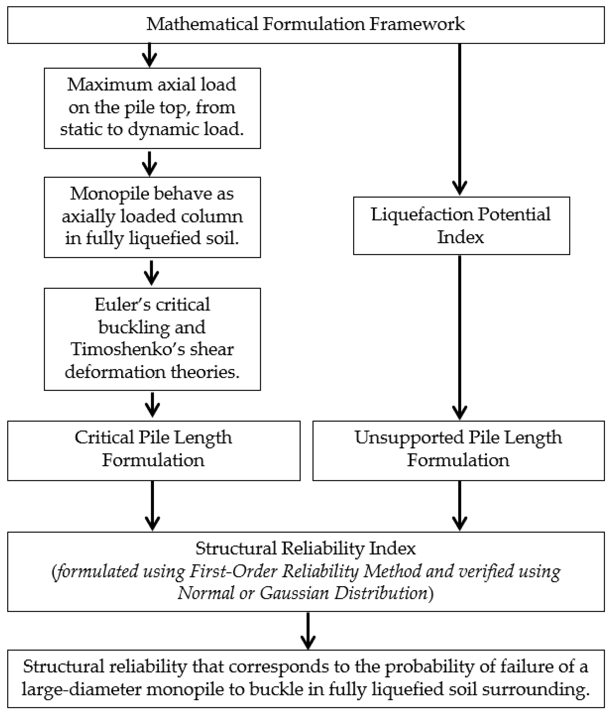 Infrastructures 09 00123 g002