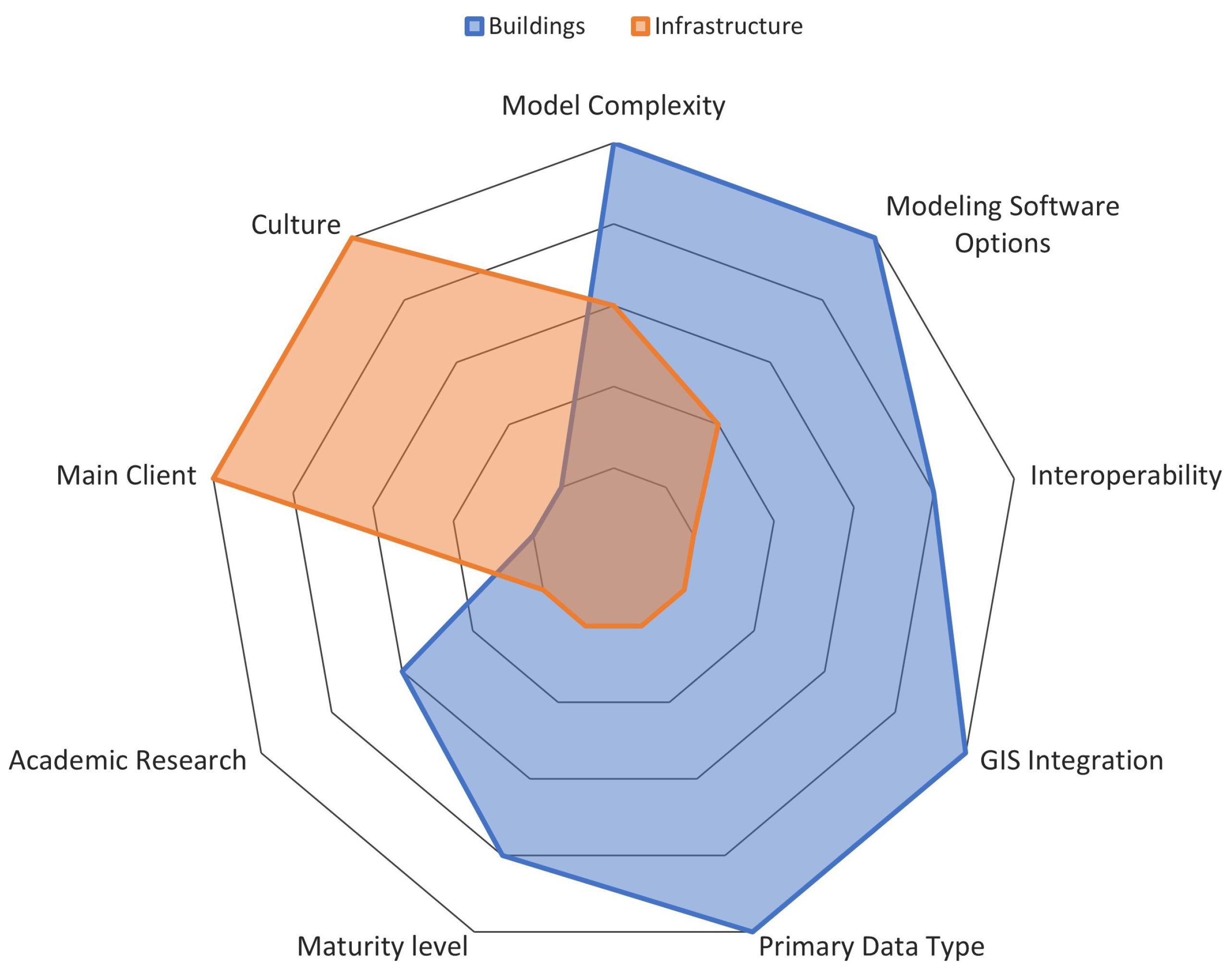 Infrastructures 09 00126 g001