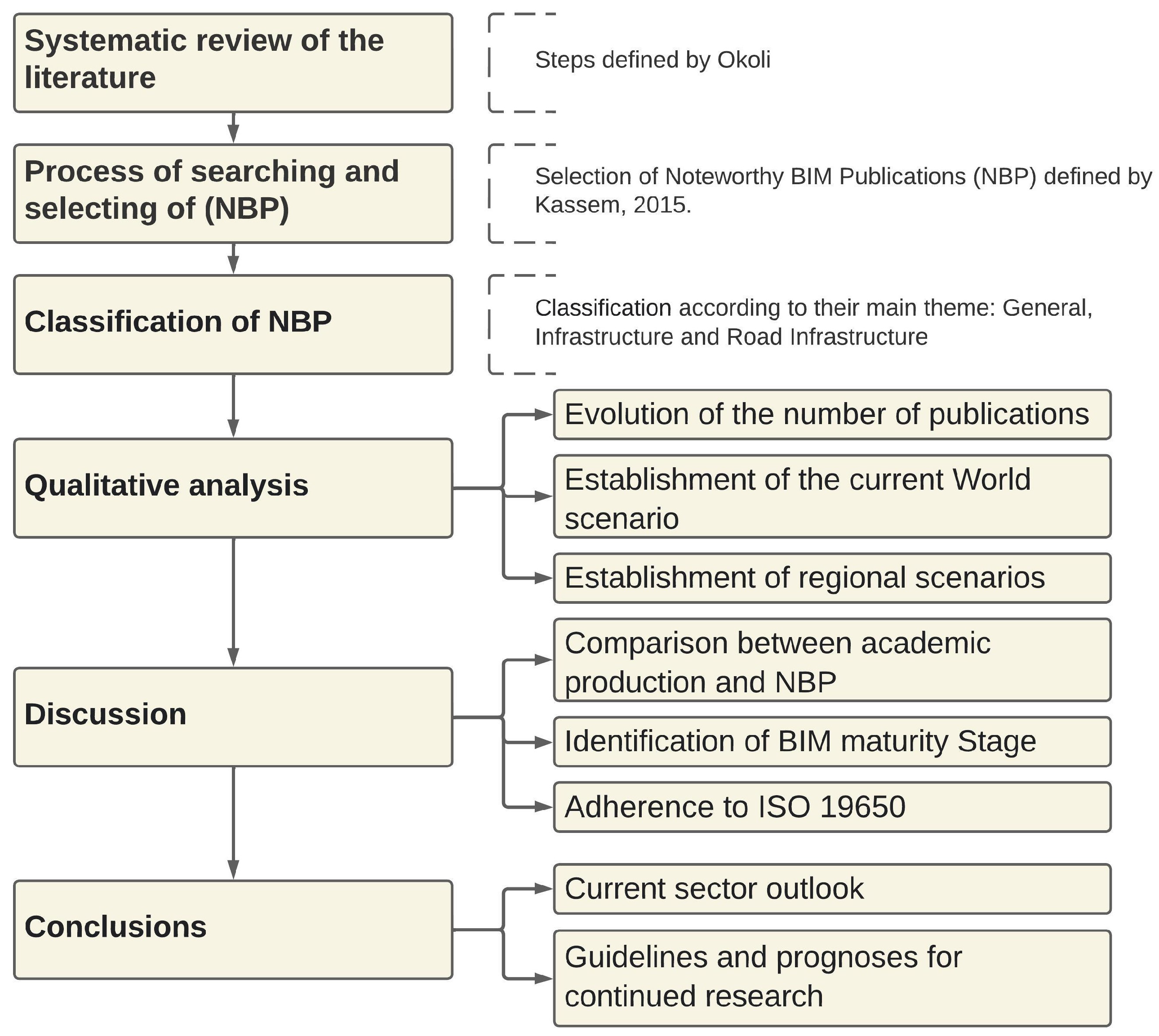 Infrastructures 09 00126 g002