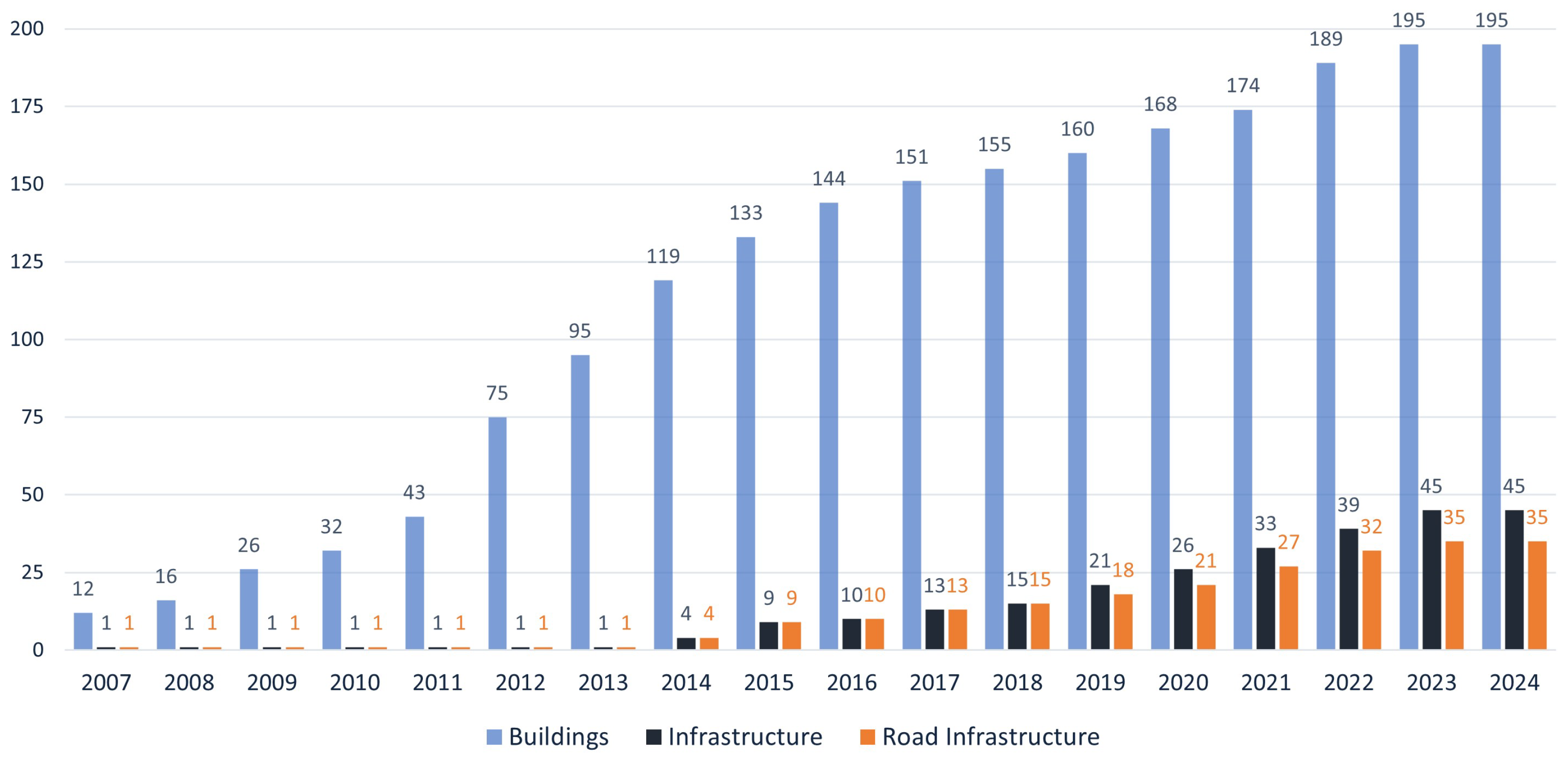 Infrastructures 09 00126 g003