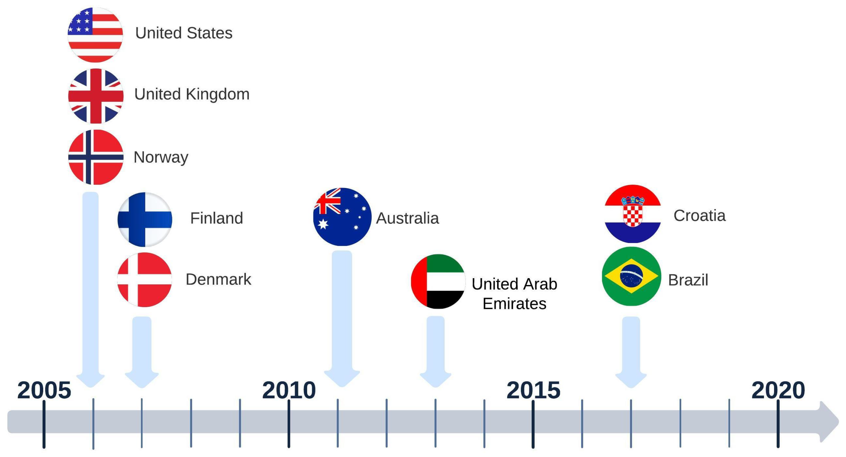 Infrastructures 09 00126 g004