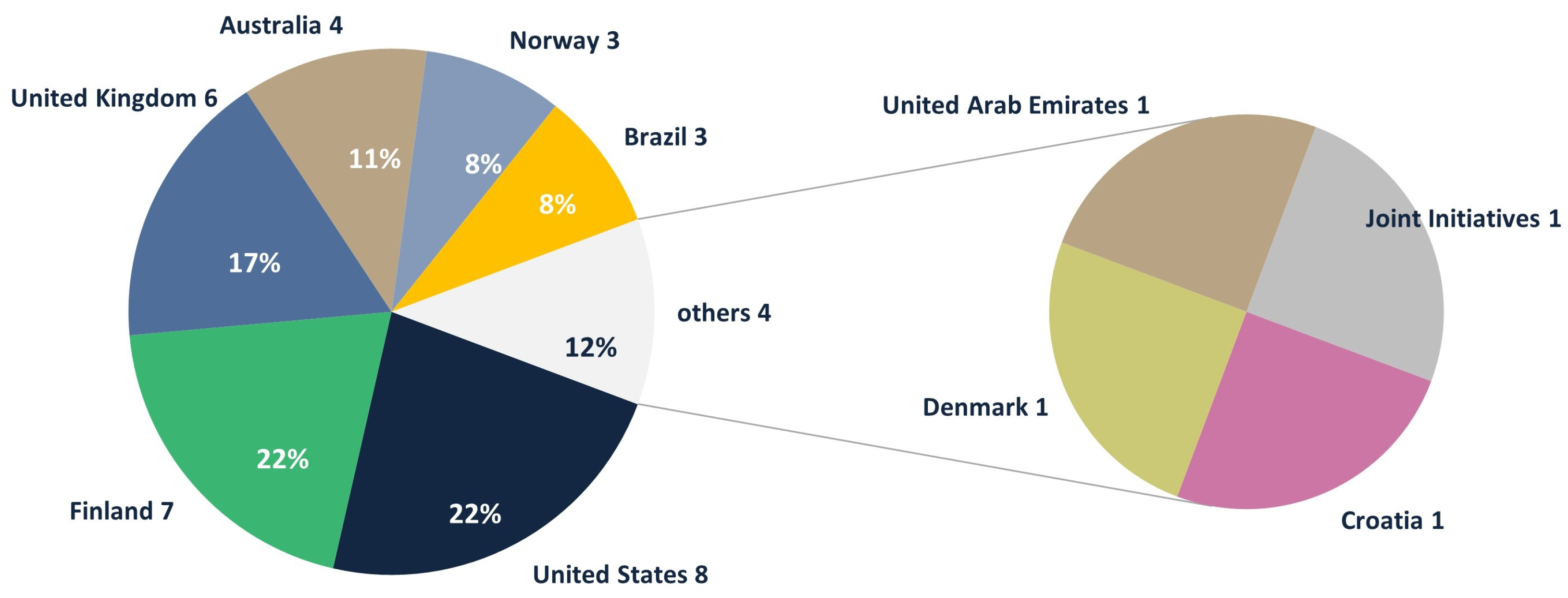 Infrastructures 09 00126 g006