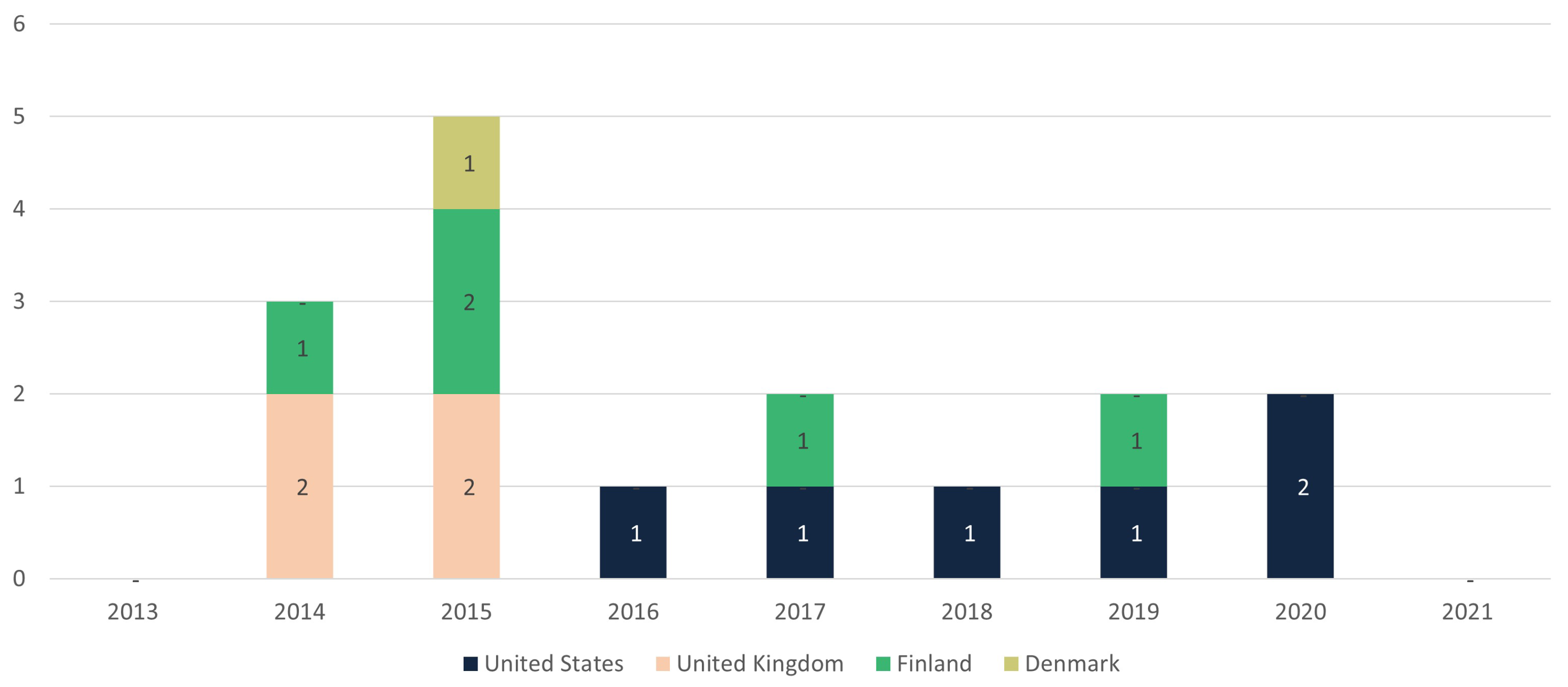 Infrastructures 09 00126 g008