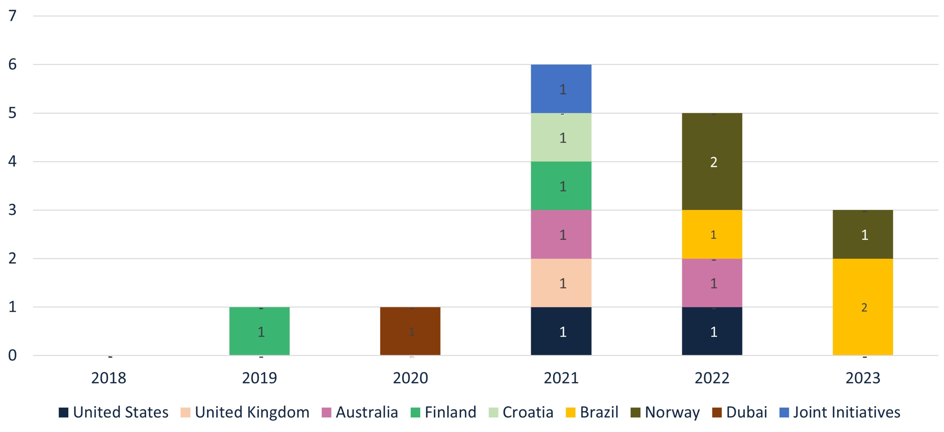 Infrastructures 09 00126 g009