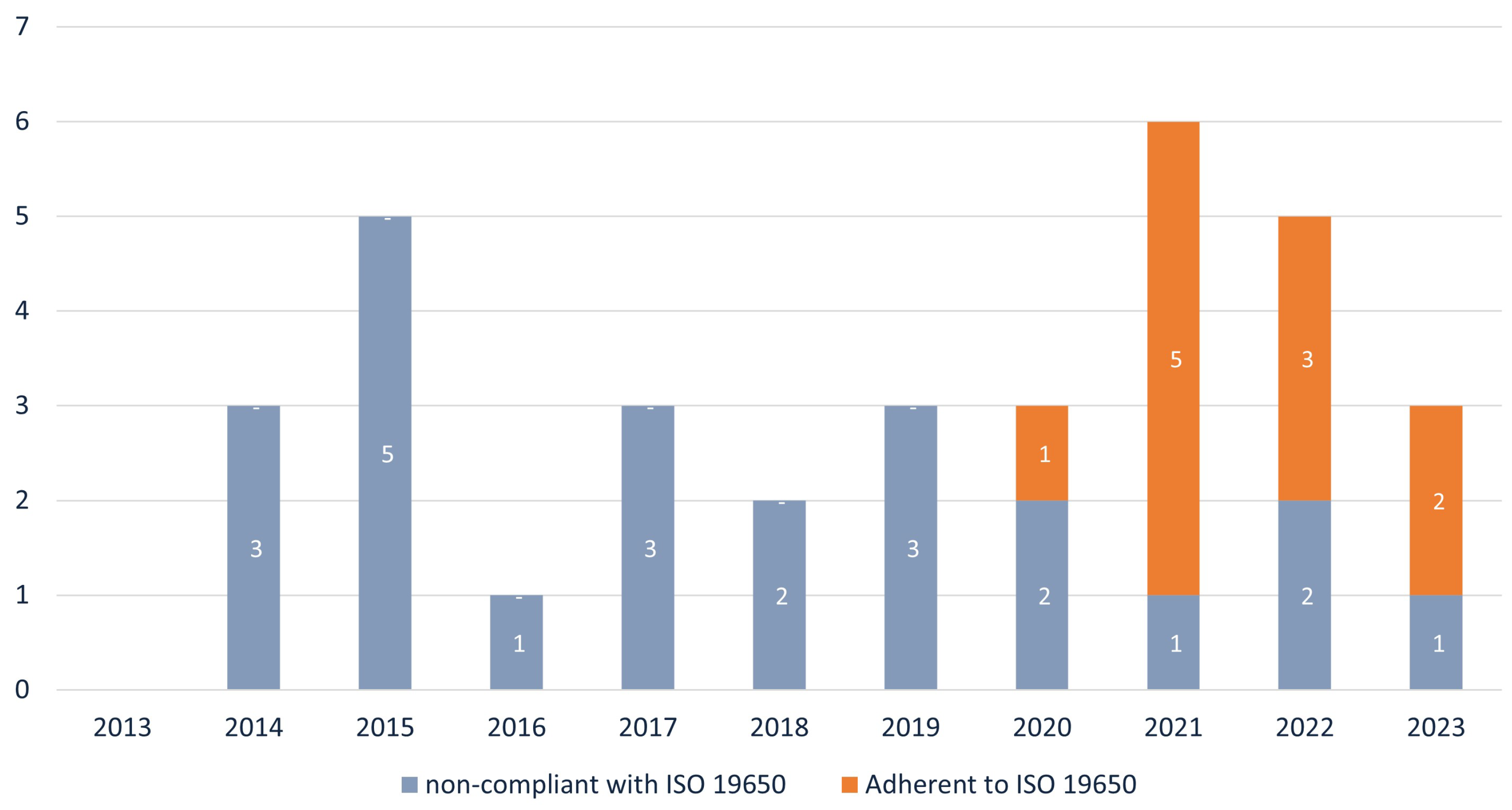 Infrastructures 09 00126 g010