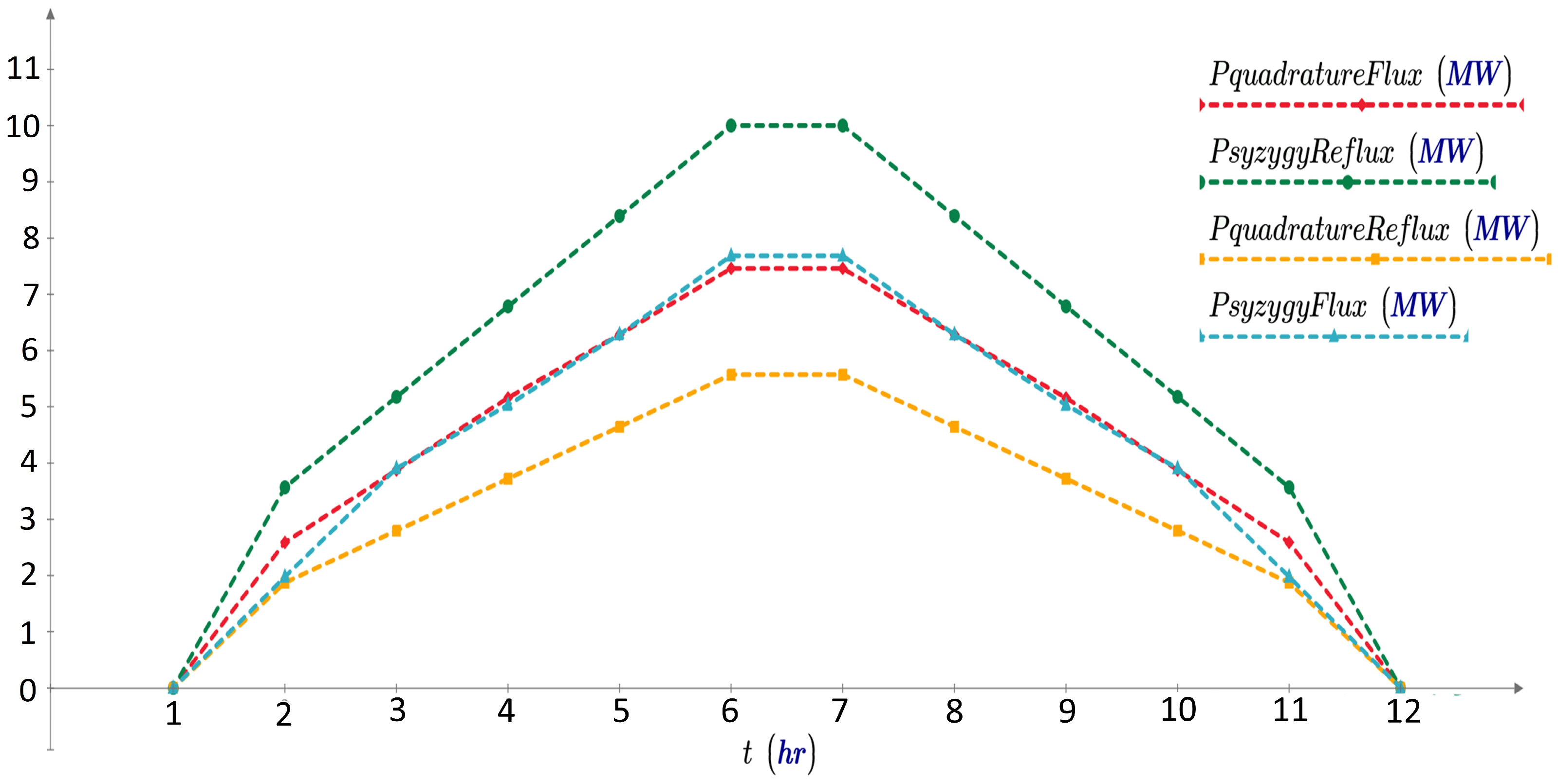 Infrastructures 09 00127 g007