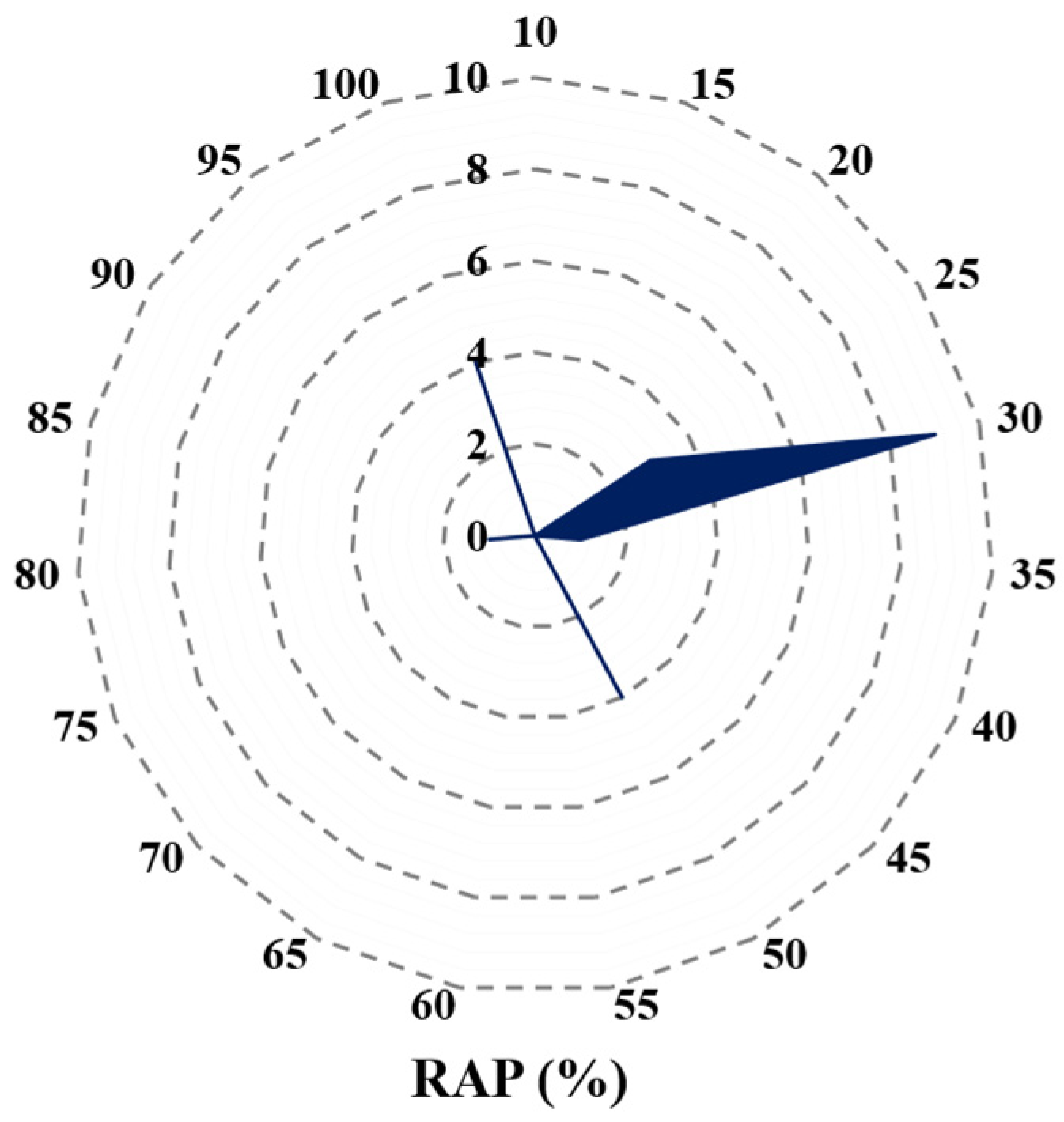 Infrastructures 09 00128 g007