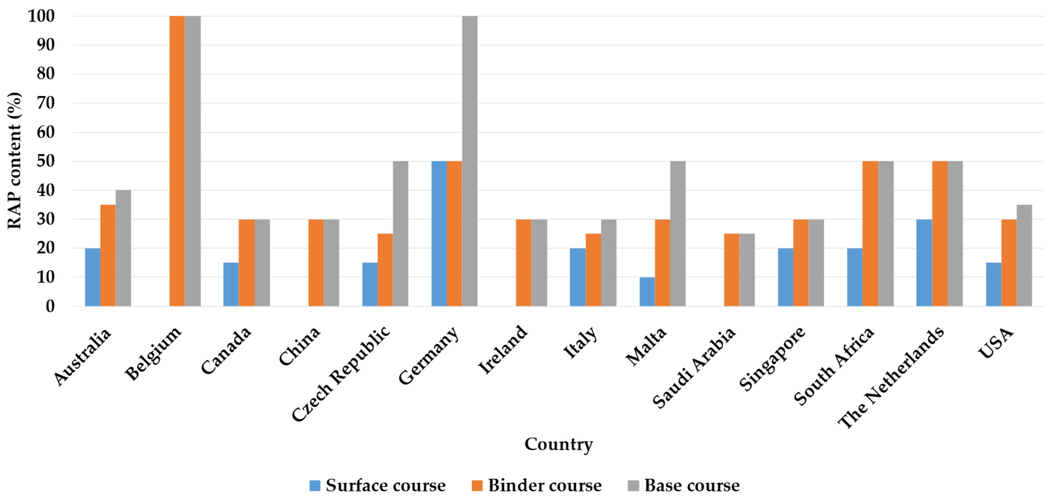 Infrastructures 09 00128 g008