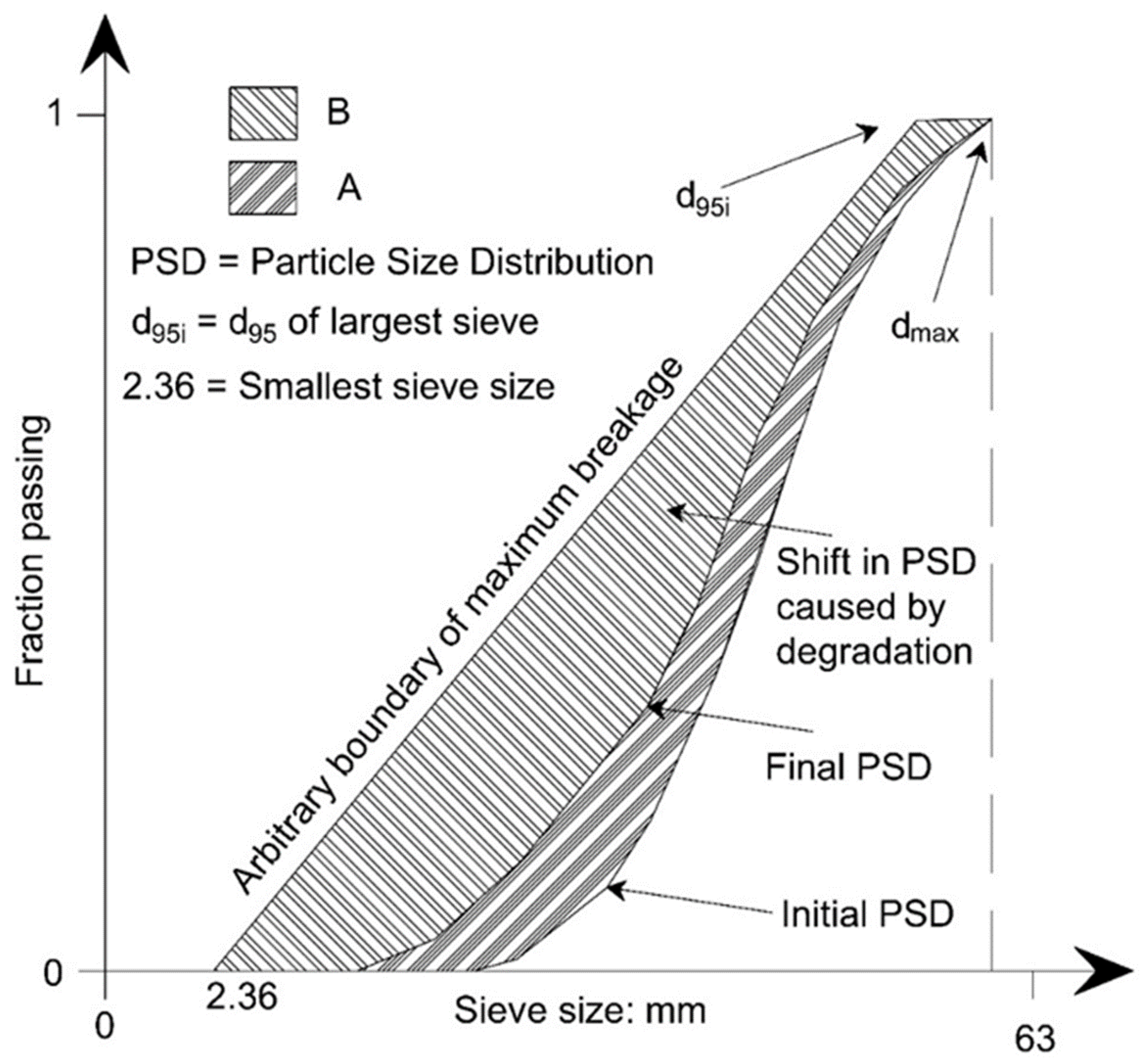 Infrastructures 09 00129 g010