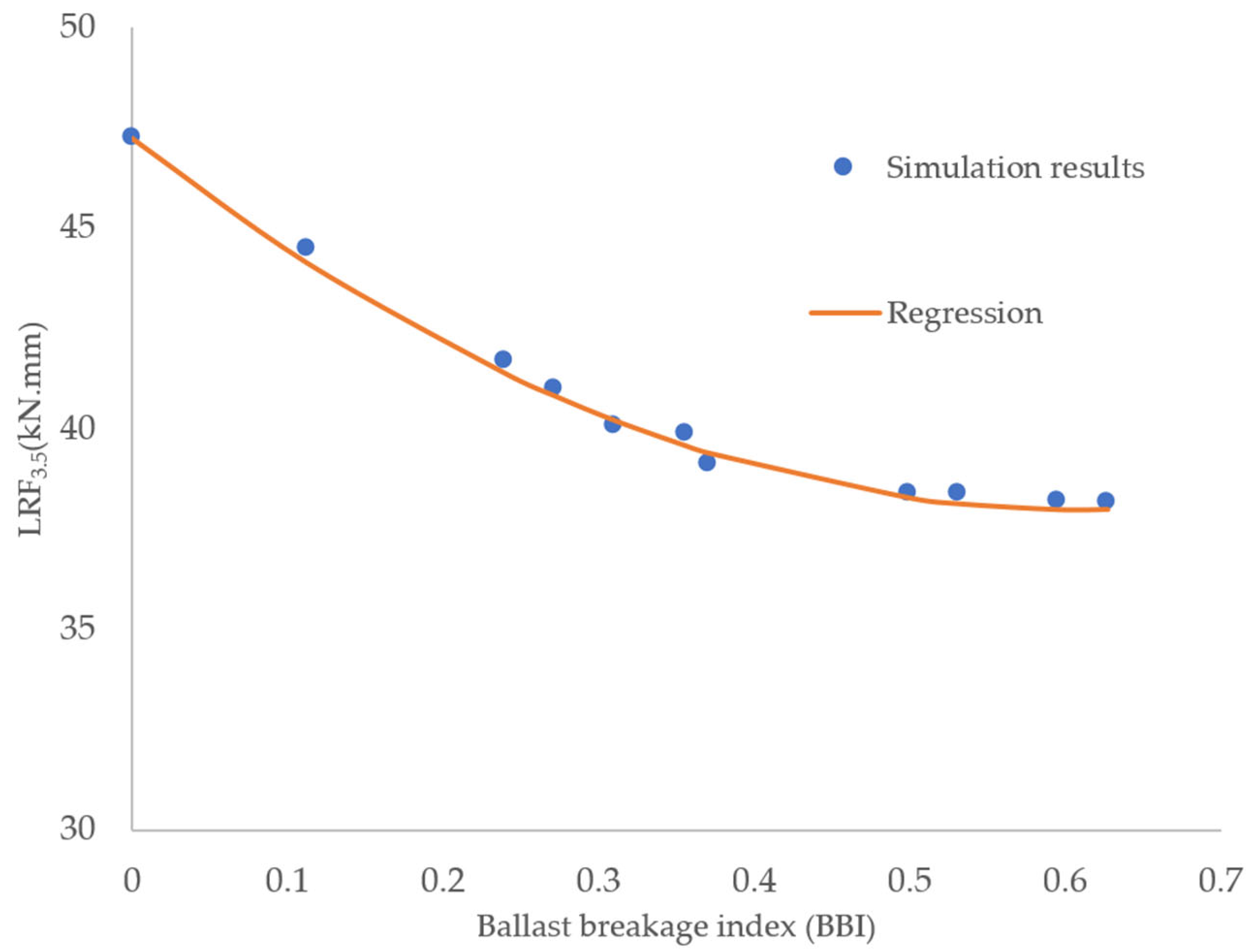 Infrastructures 09 00129 g011
