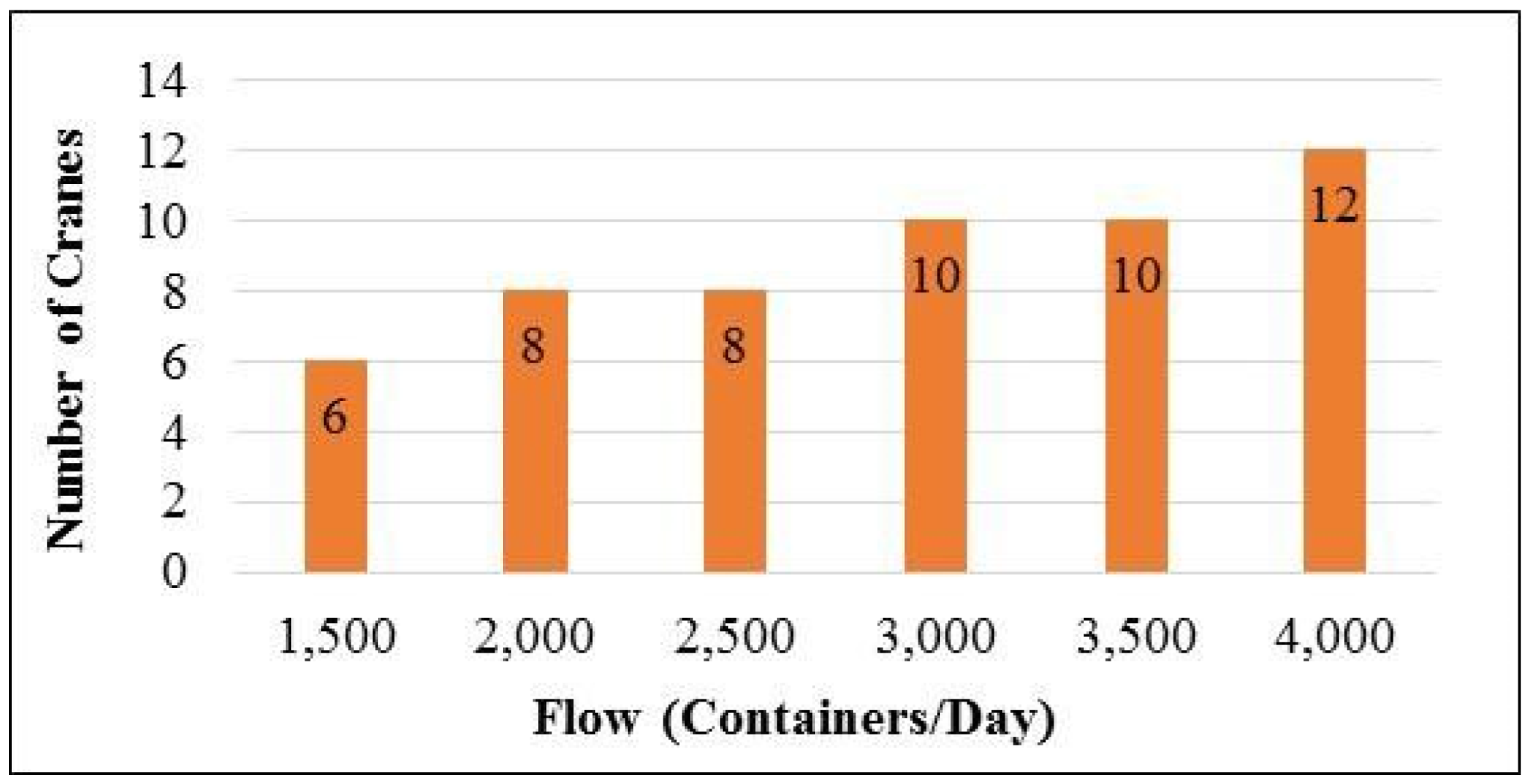 Infrastructures 09 00130 g005