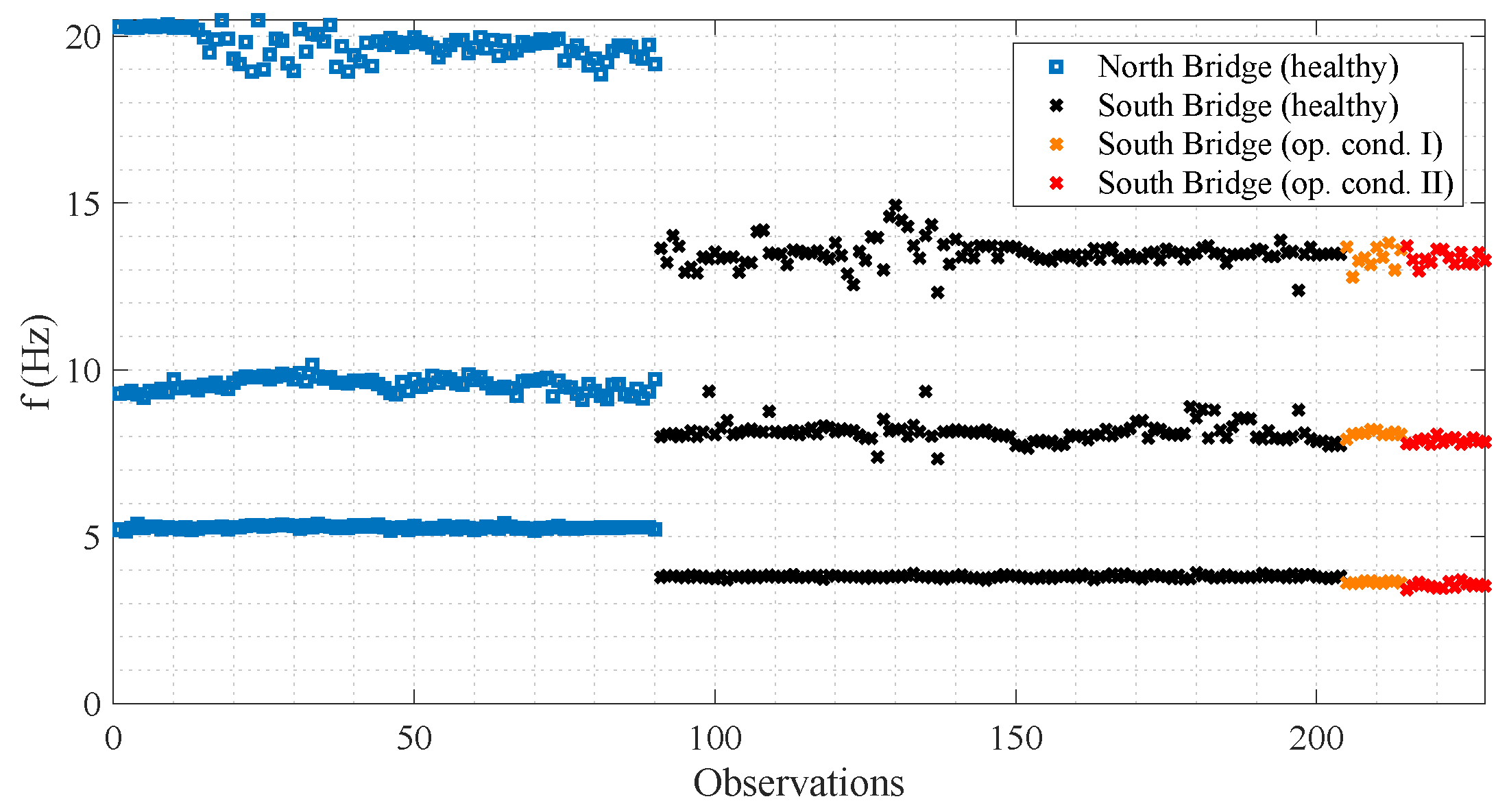 Infrastructures 09 00131 g004
