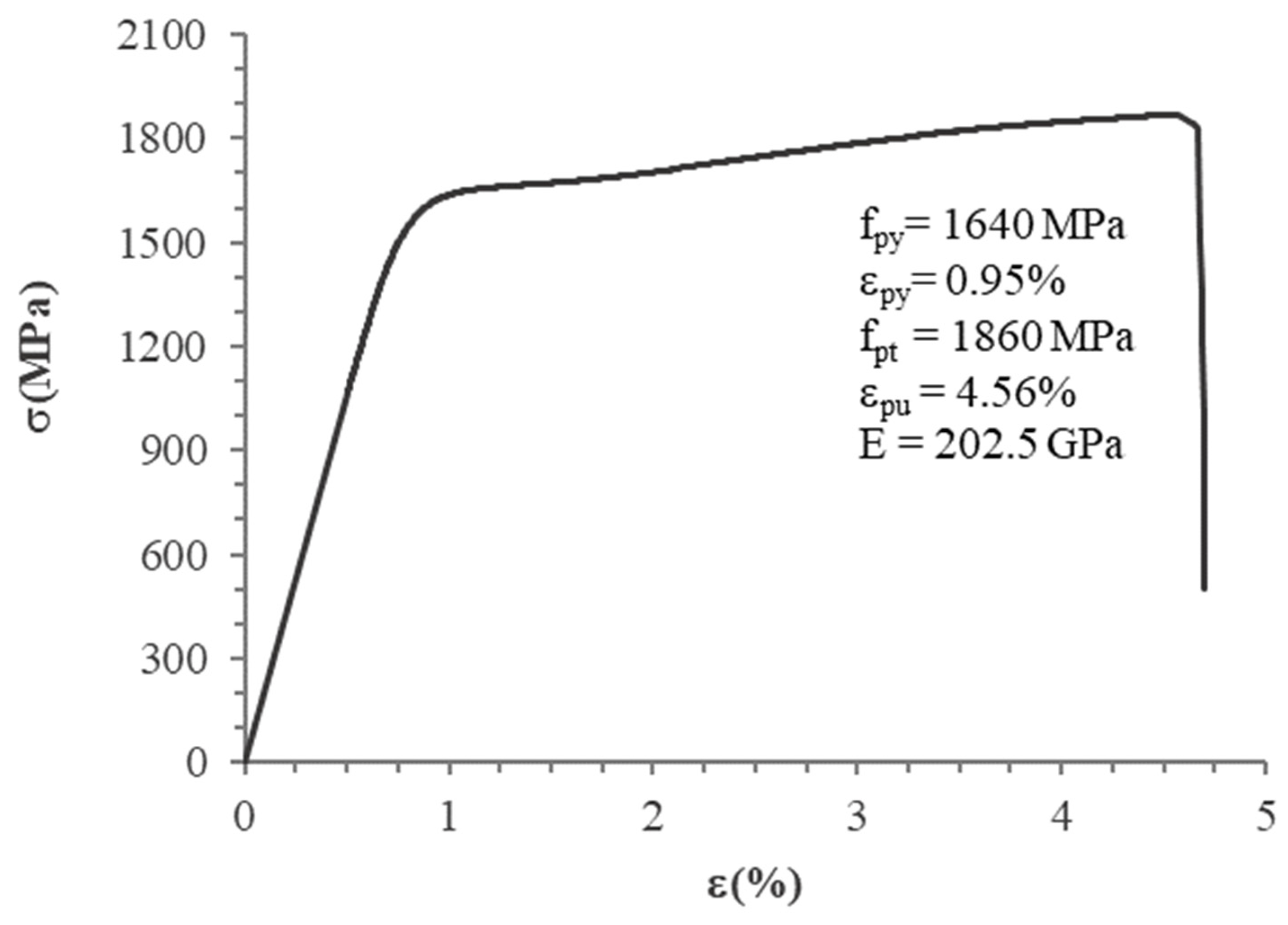 Infrastructures 09 00133 g002