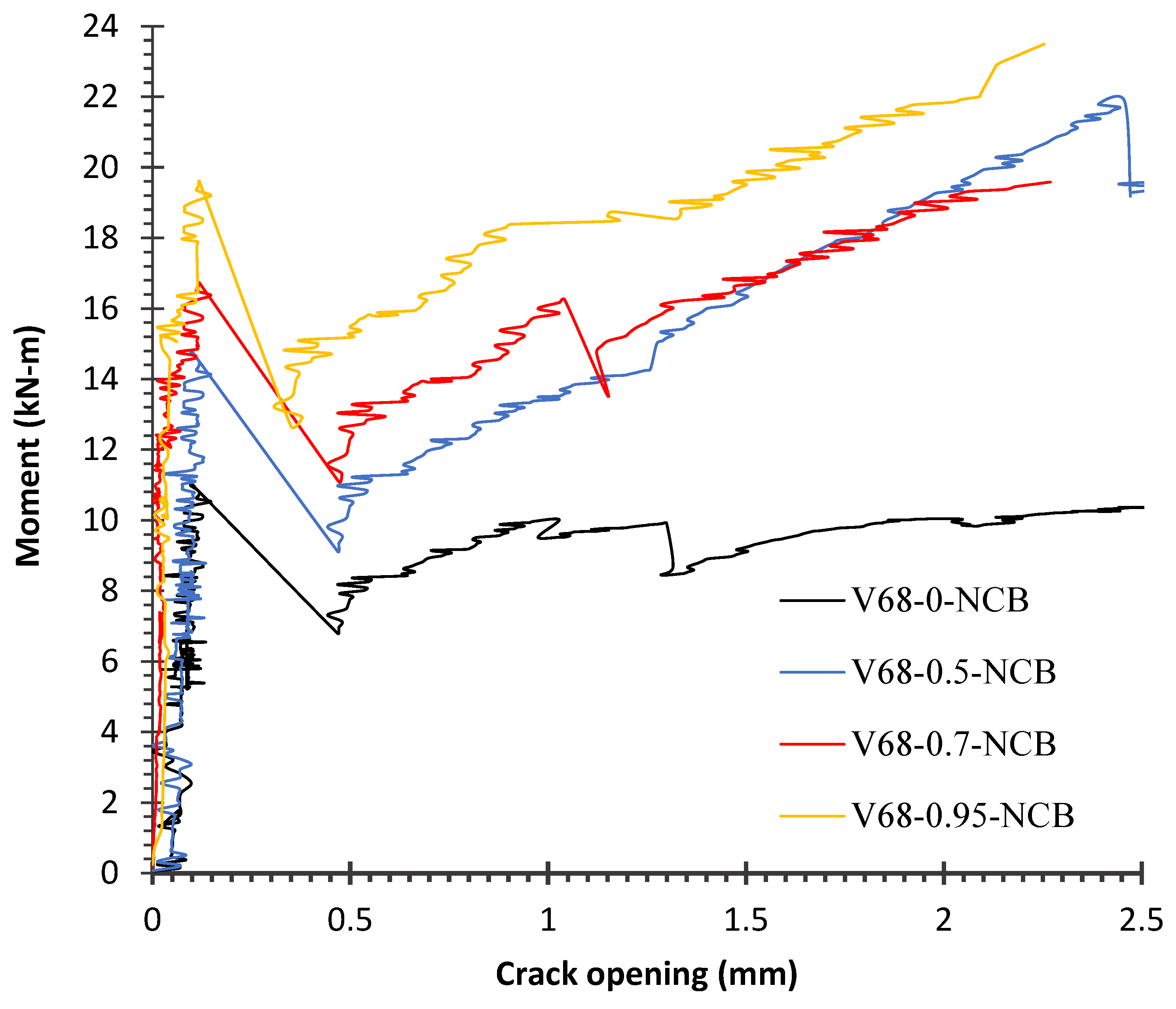 Infrastructures 09 00133 g010
