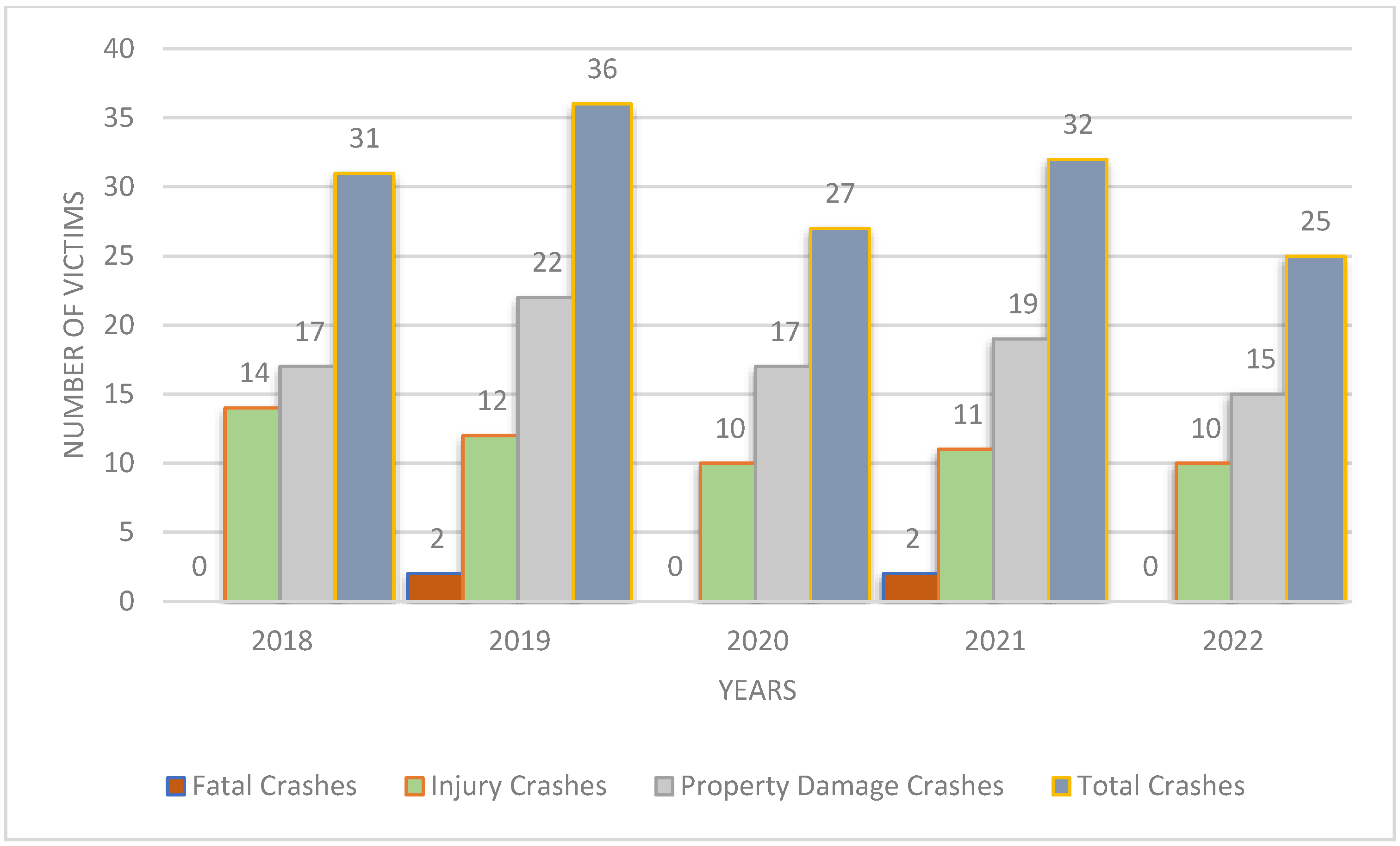 Infrastructures 09 00134 g002