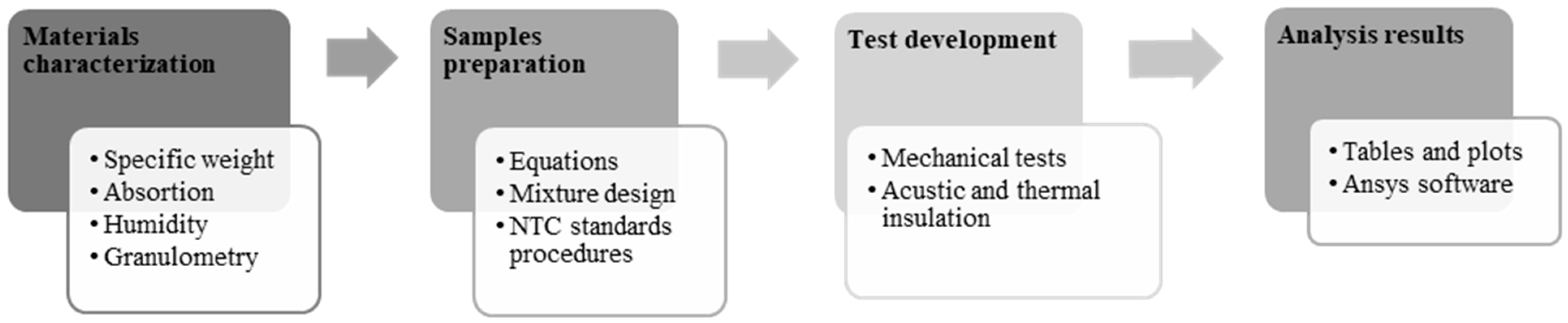 Infrastructures 09 00135 g001 Infrastructures 09 00135 g001