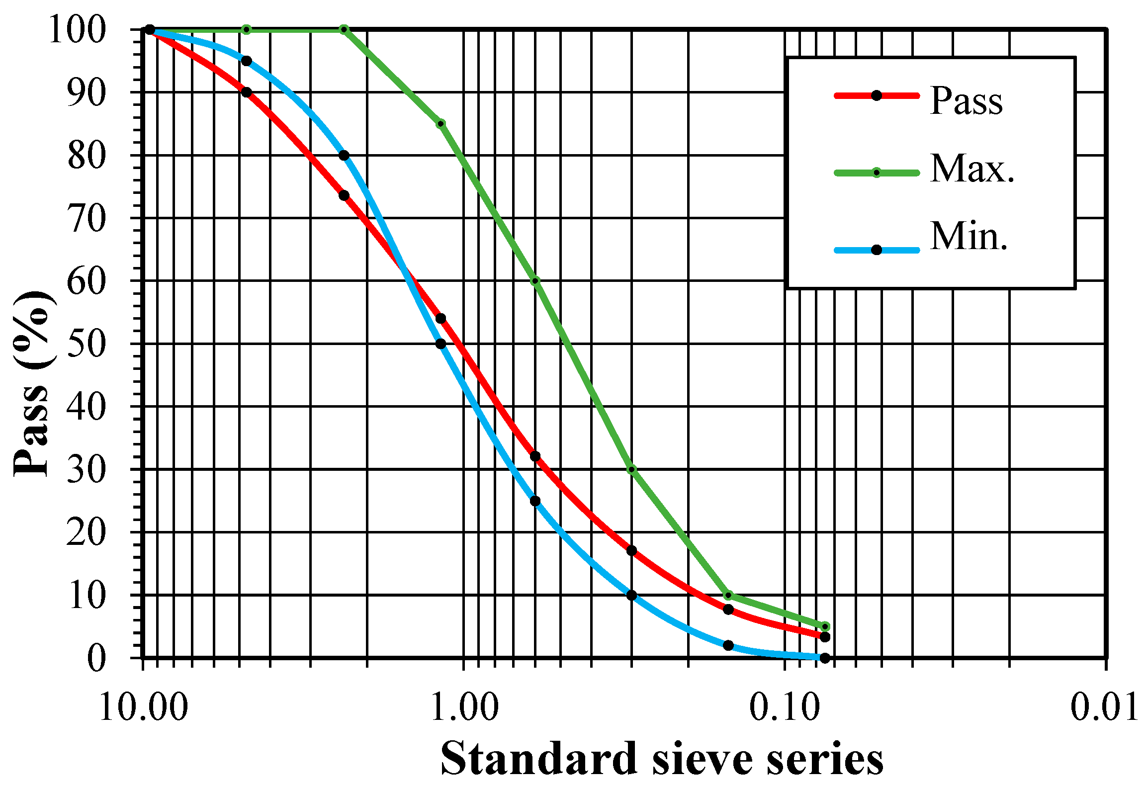 Infrastructures 09 00135 g005 Infrastructures 09 00135 g005