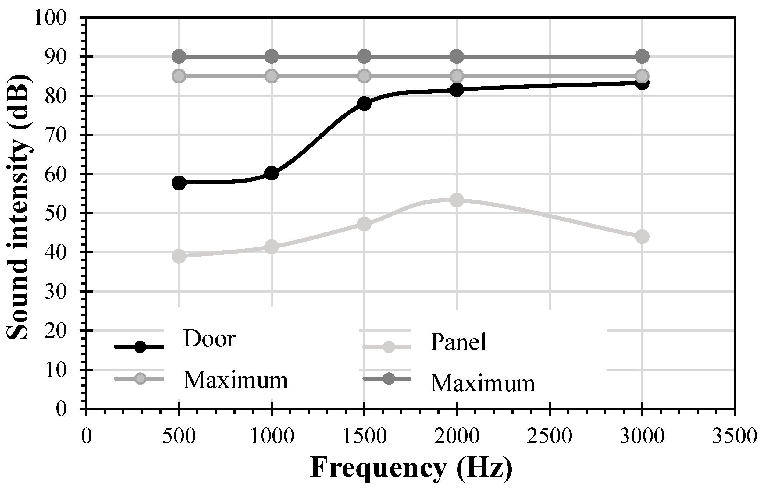 Infrastructures 09 00135 g011 Infrastructures 09 00135 g011