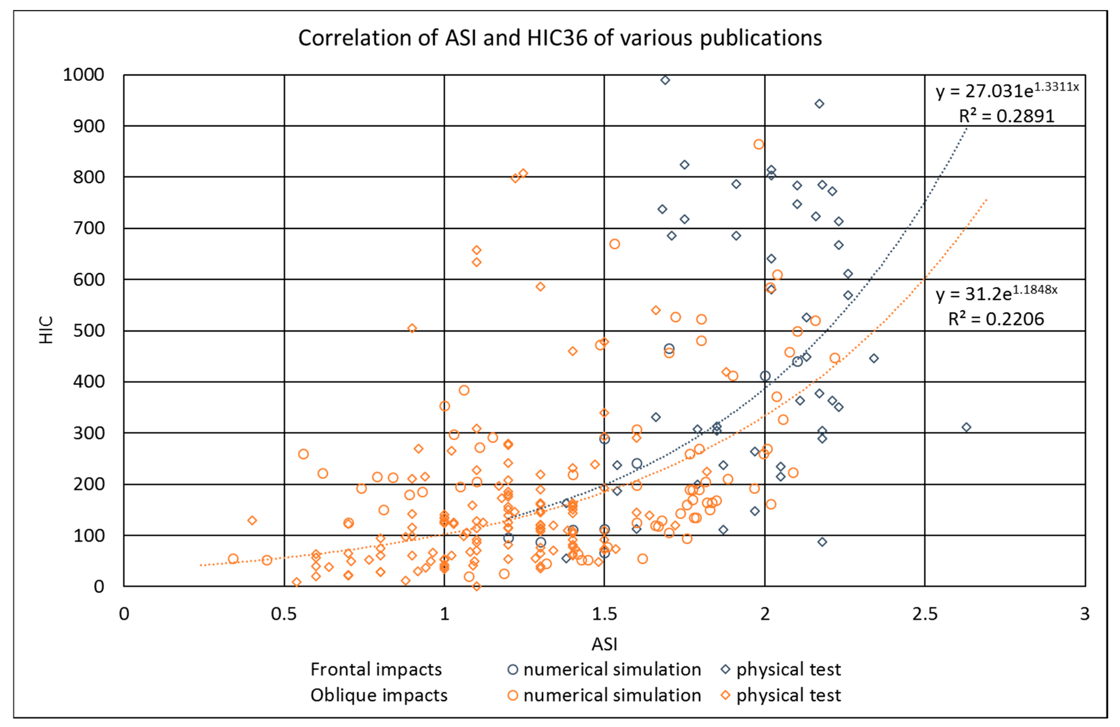 Infrastructures 09 00136 g004