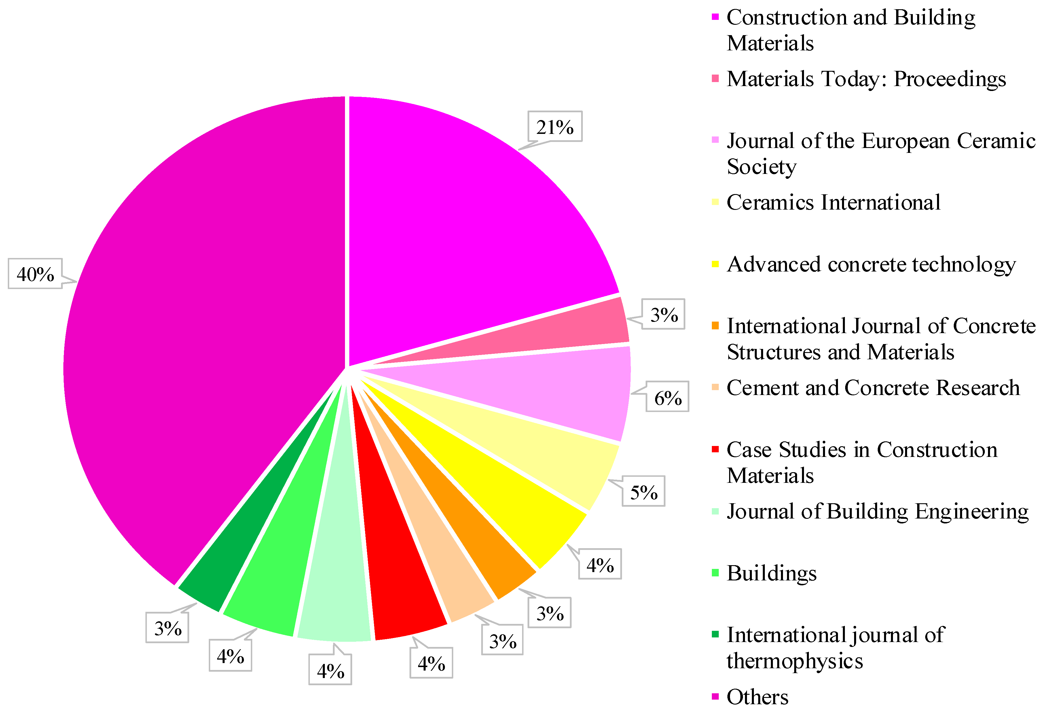 Infrastructures 09 00137 g004