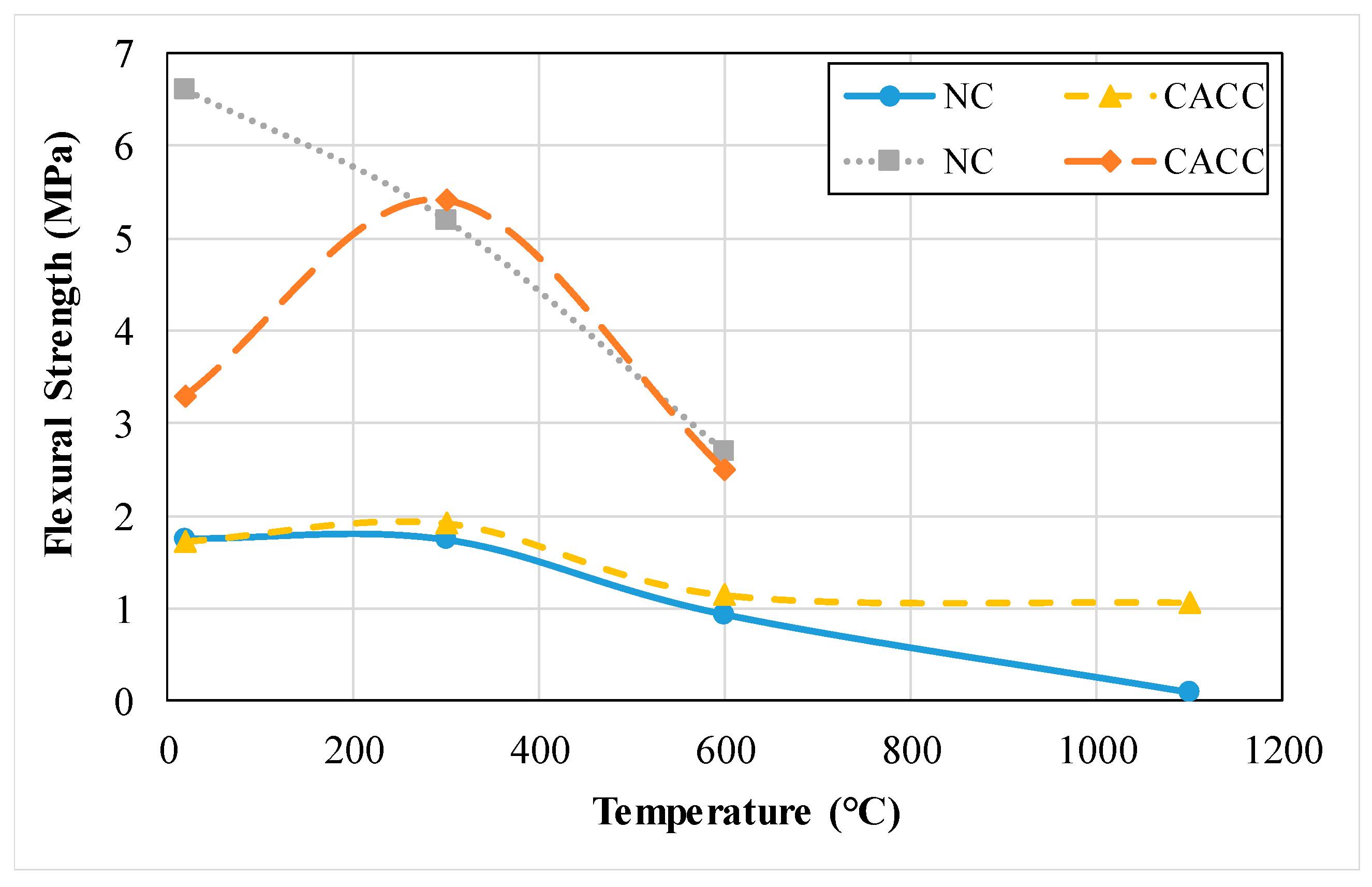 Infrastructures 09 00137 g012