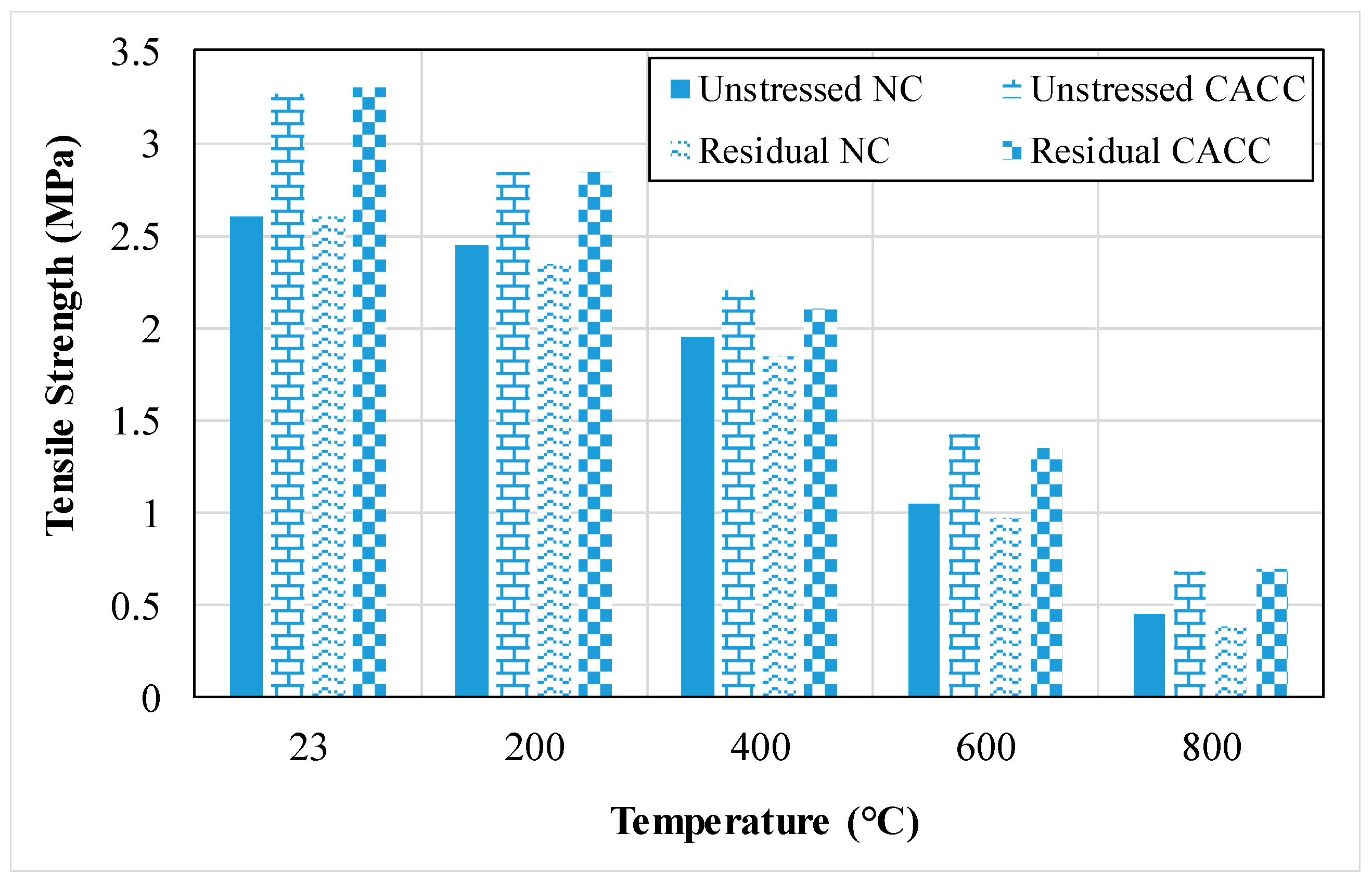 Infrastructures 09 00137 g013