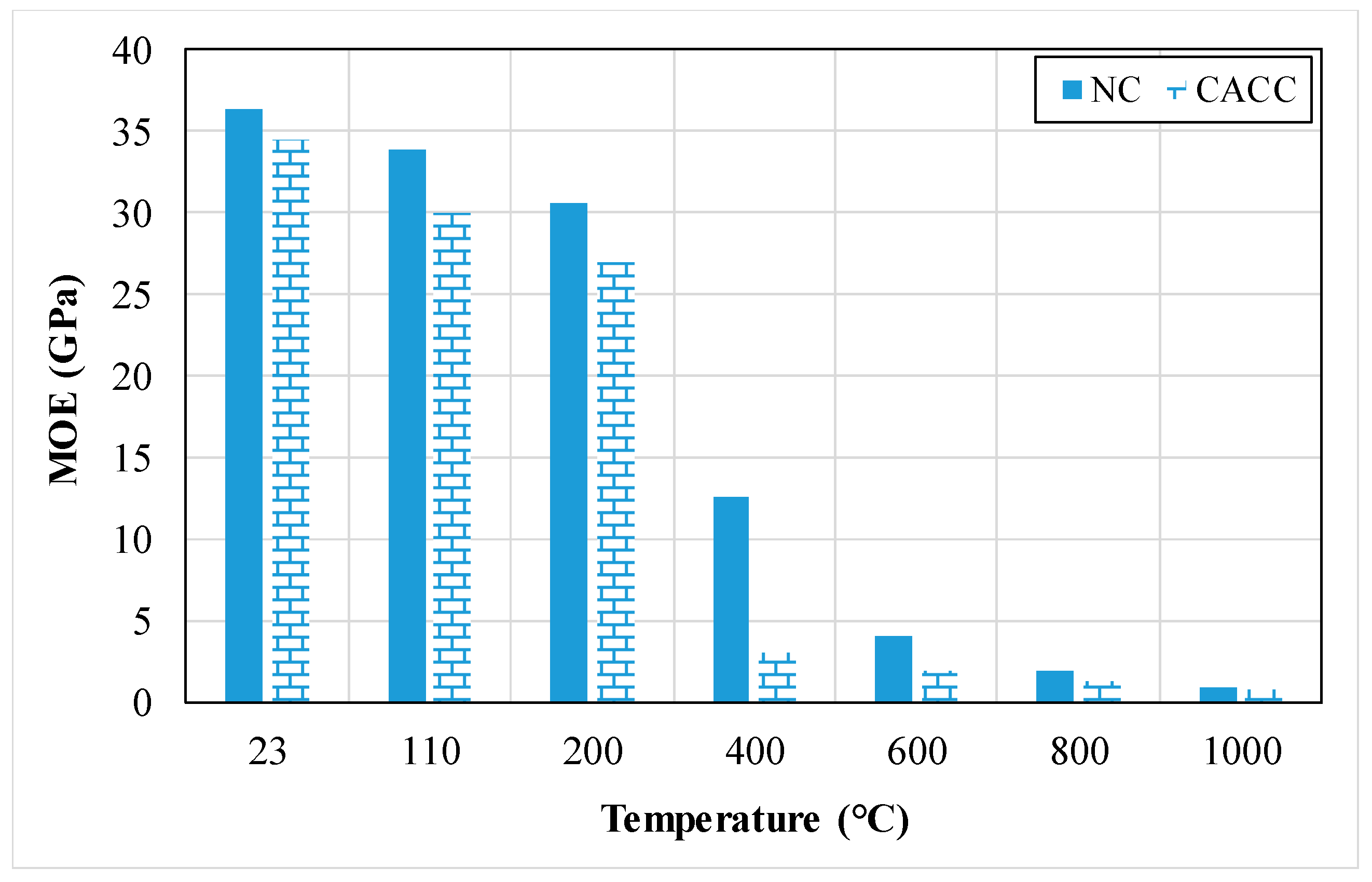 Infrastructures 09 00137 g014
