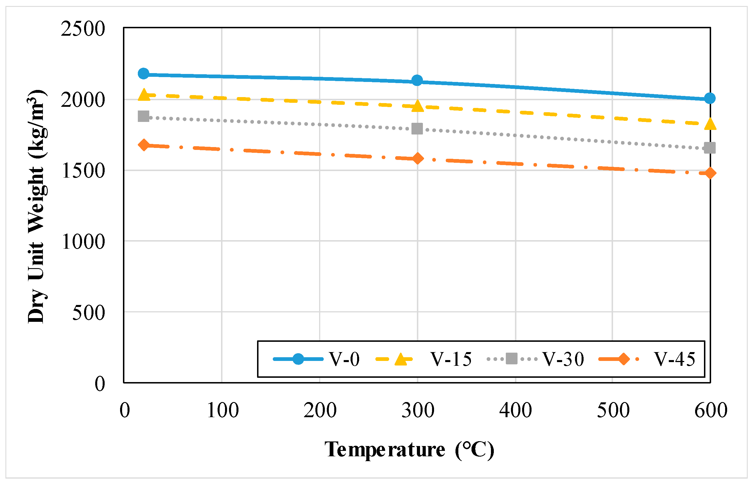 Infrastructures 09 00137 g022